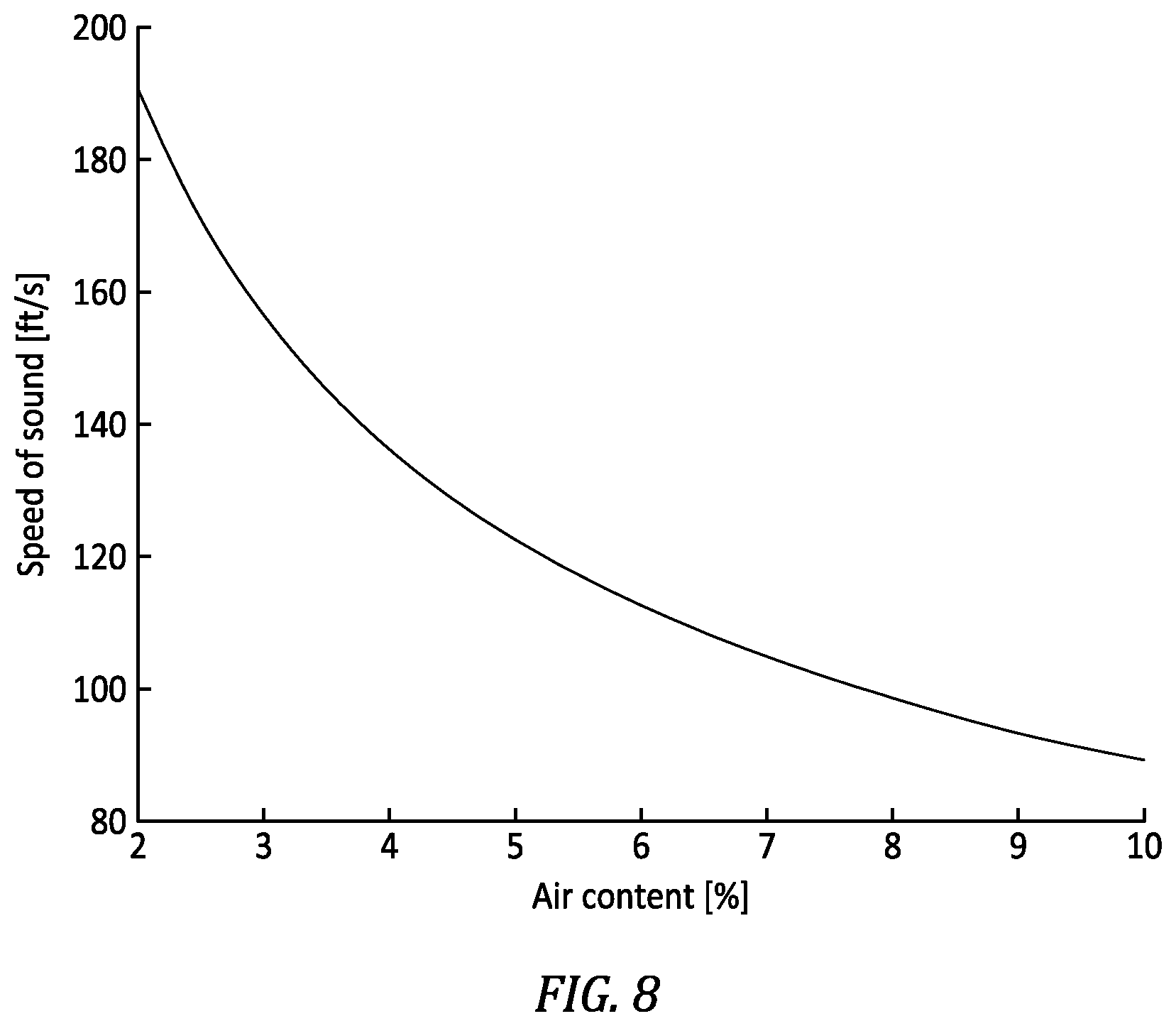 Patent US12306170 Figure 10 – Techniques for monitoring slump characteristic of concrete in a rotating container or drum