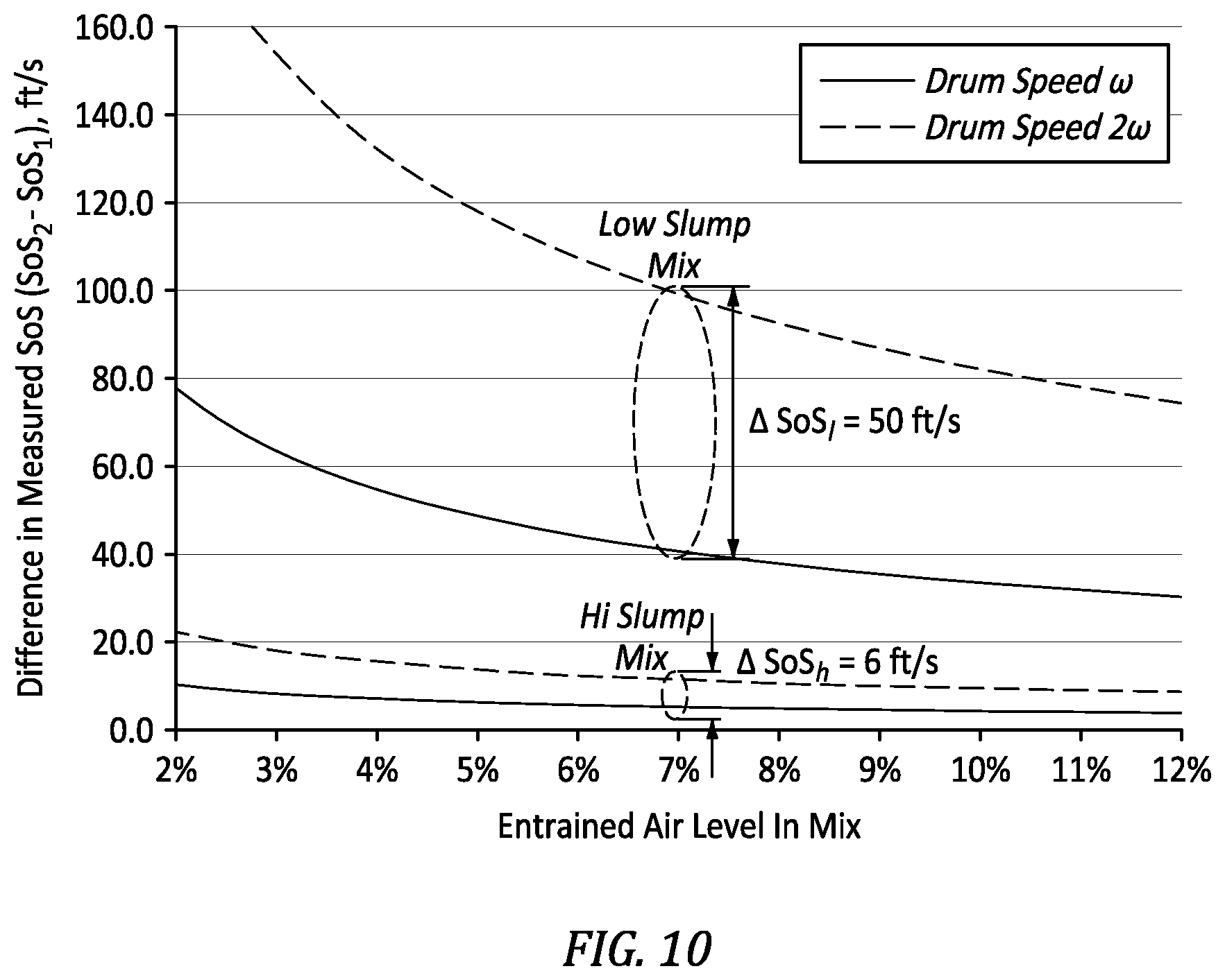 Patent US12306170 Figure 12 – Techniques for monitoring slump characteristic of concrete in a rotating container or drum