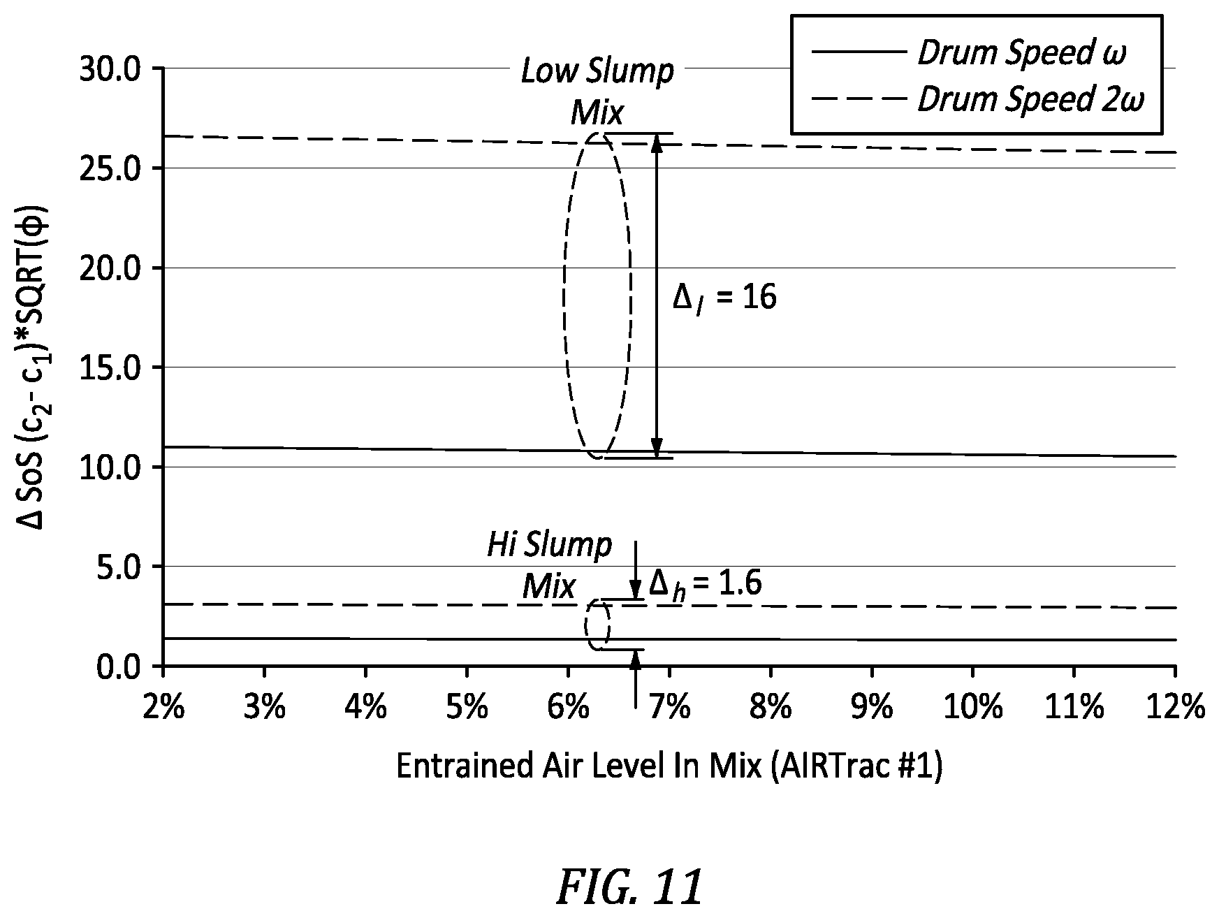 Patent US12306170 Figure 13 – Techniques for monitoring slump characteristic of concrete in a rotating container or drum