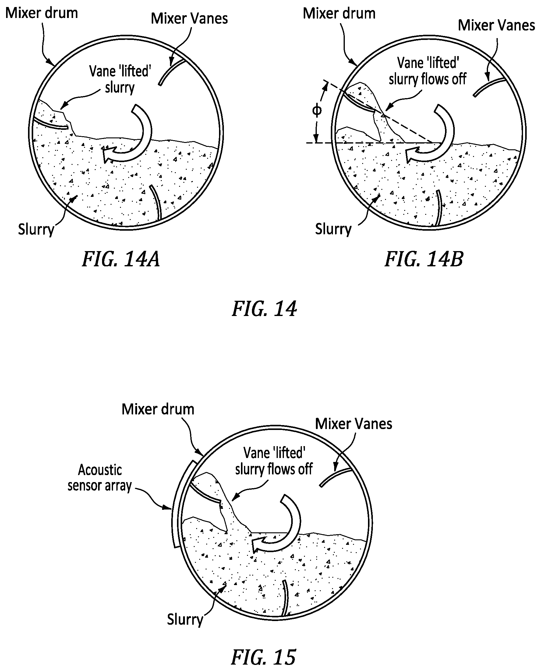 Patent US12306170 Figure 16 – Techniques for monitoring slump characteristic of concrete in a rotating container or drum