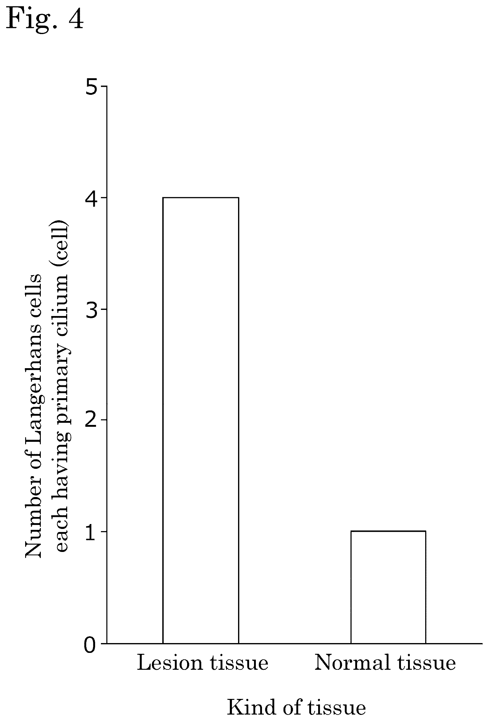 Patent US12306171 Figure 4 – Method for detecting indicator of immune-related disease