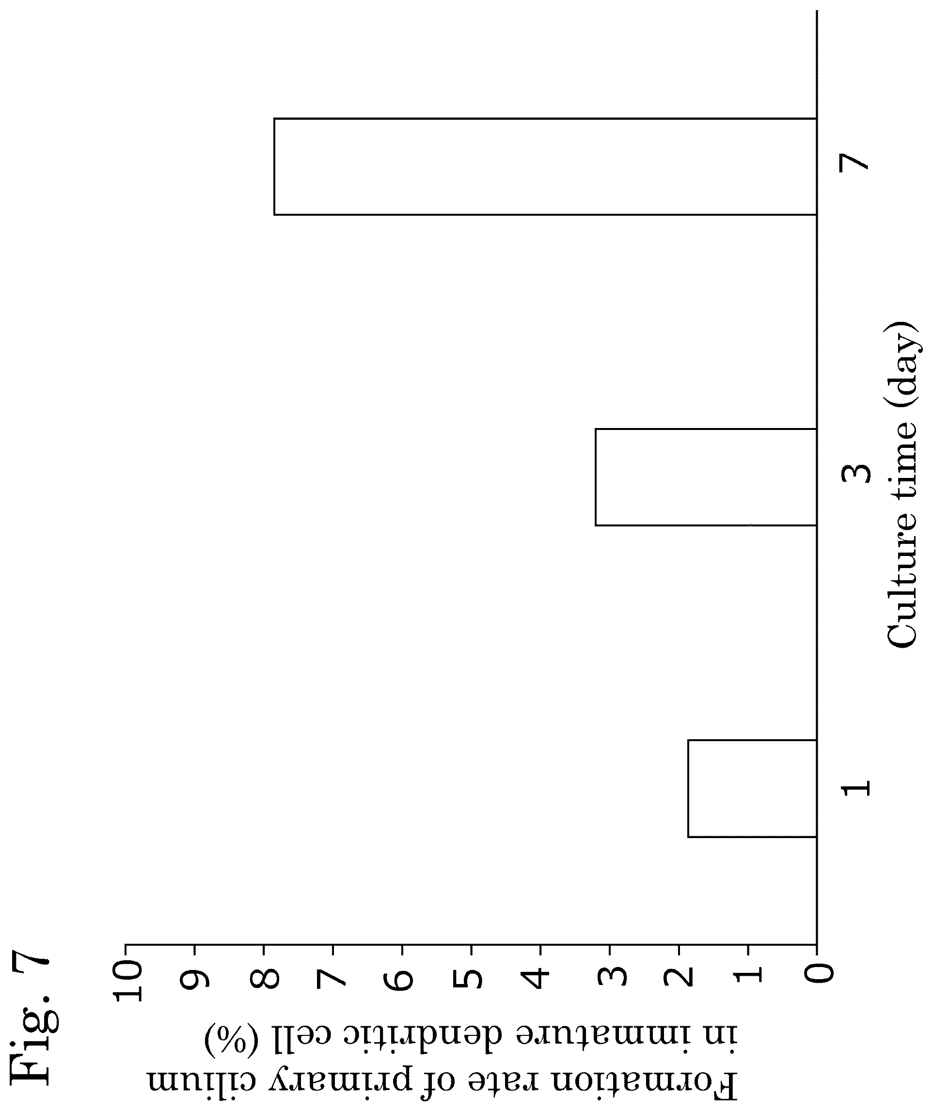 Patent US12306171 Figure 7 – Method for detecting indicator of immune-related disease