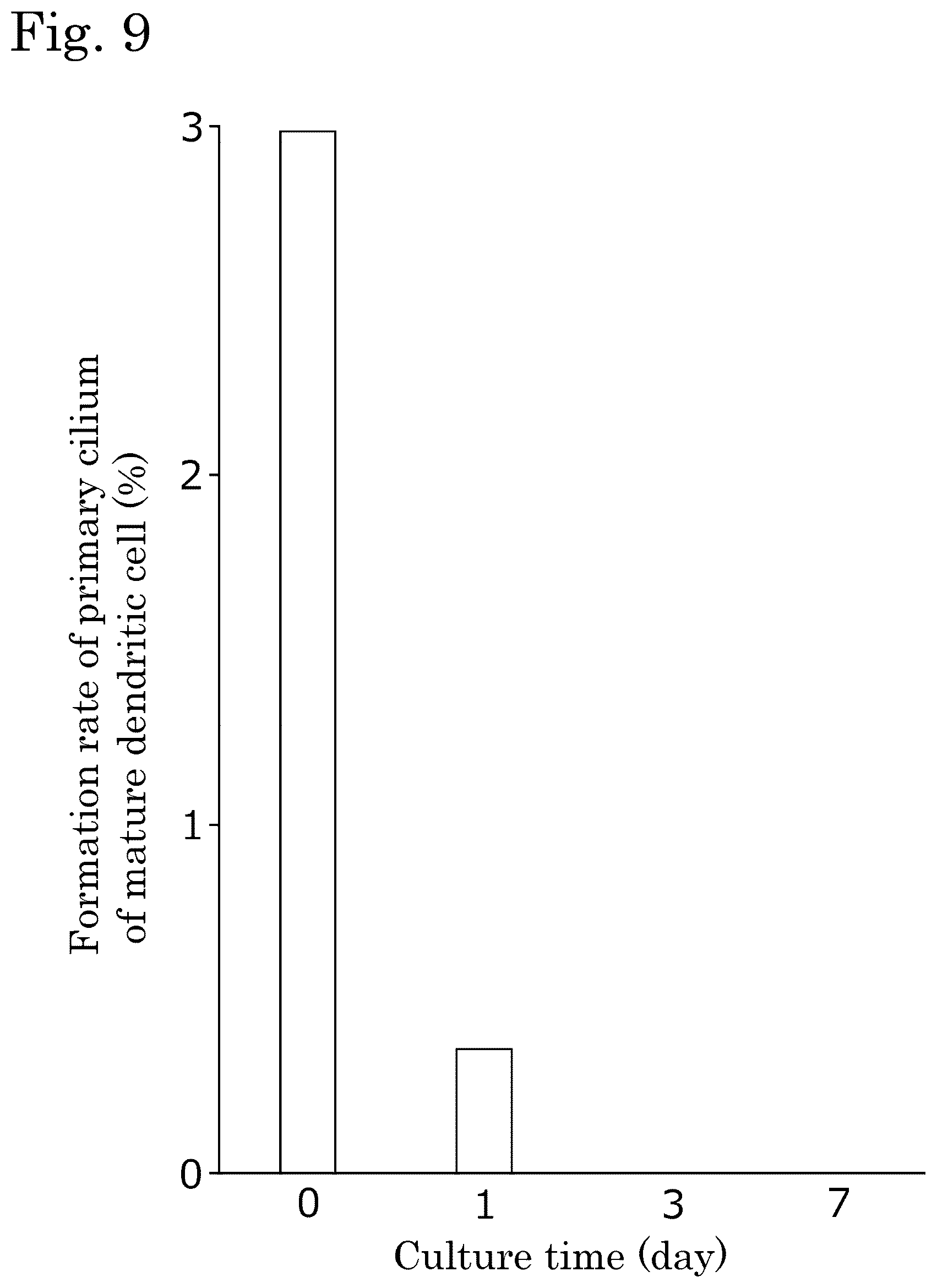 Patent US12306171 Figure 9 – Method for detecting indicator of immune-related disease