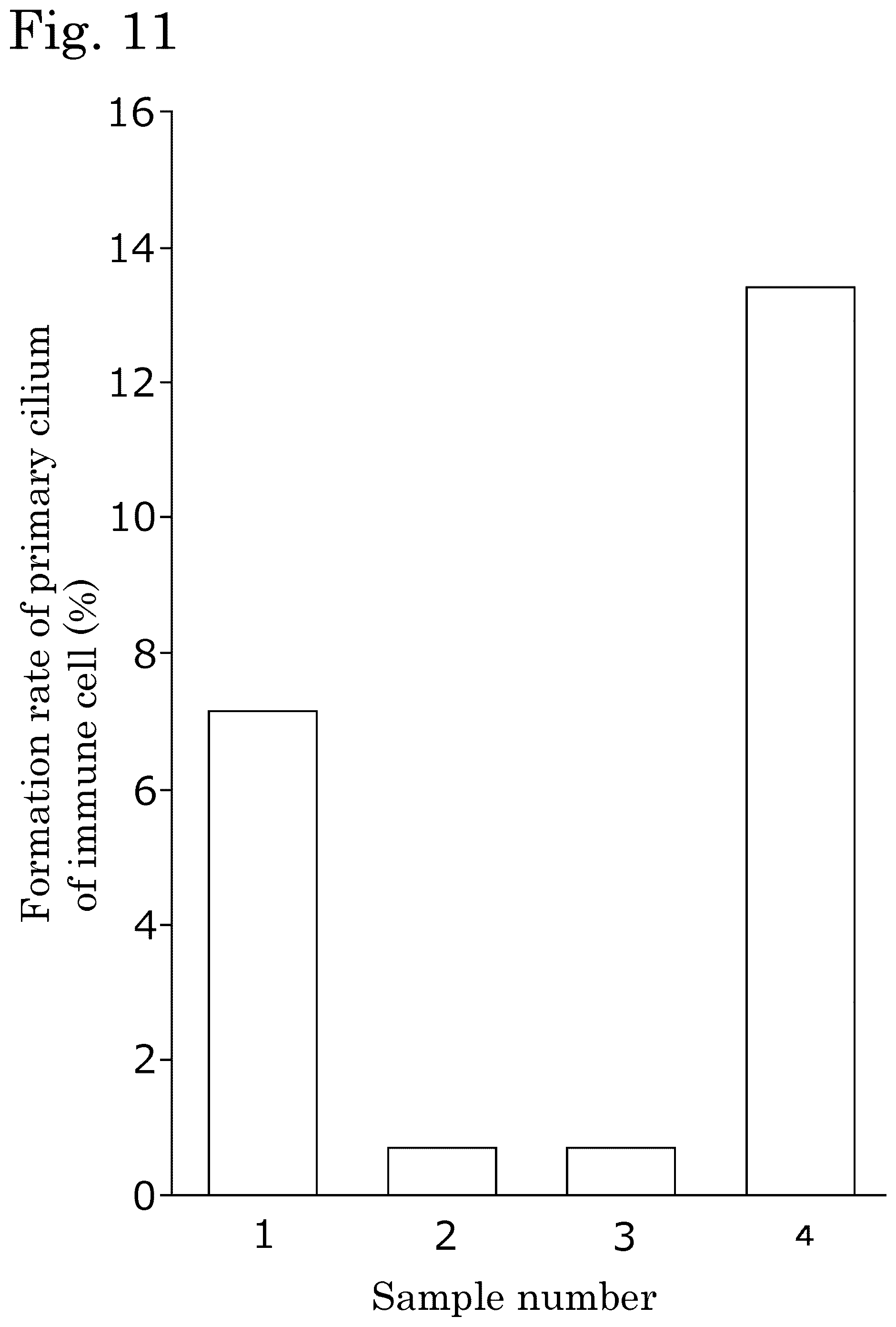 Patent US12306171 Figure 11 – Method for detecting indicator of immune-related disease