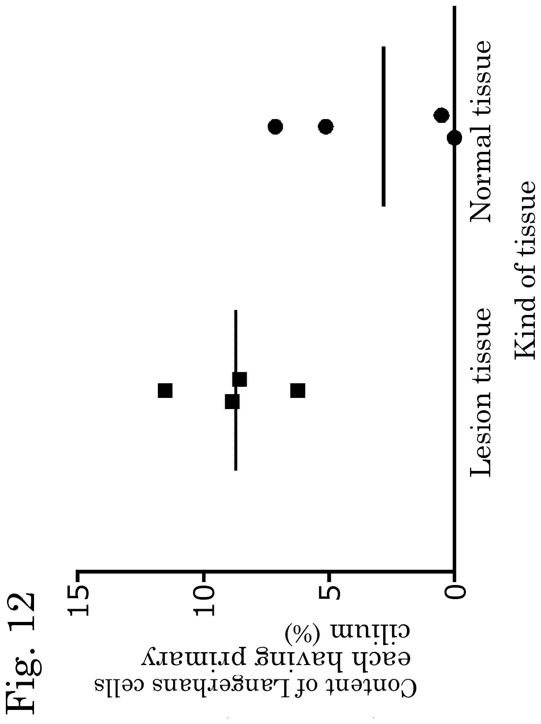 Patent US12306171 Figure 12 – Method for detecting indicator of immune-related disease
