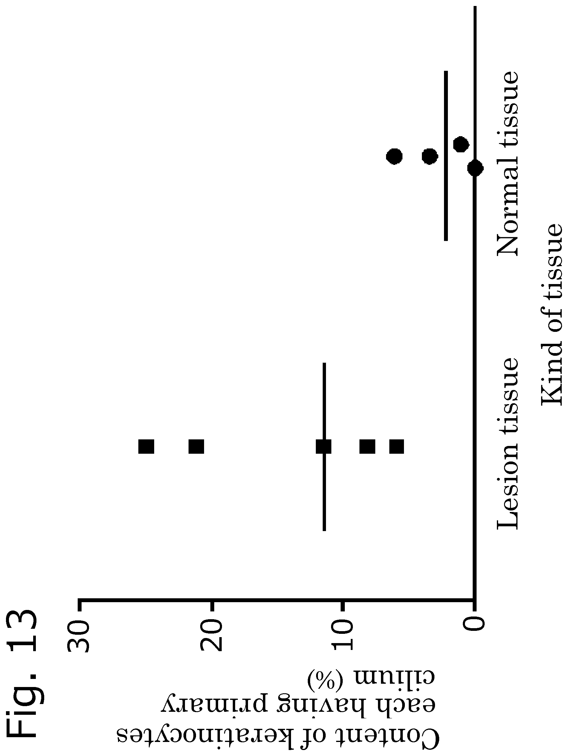 Patent US12306171 Figure 13 – Method for detecting indicator of immune-related disease