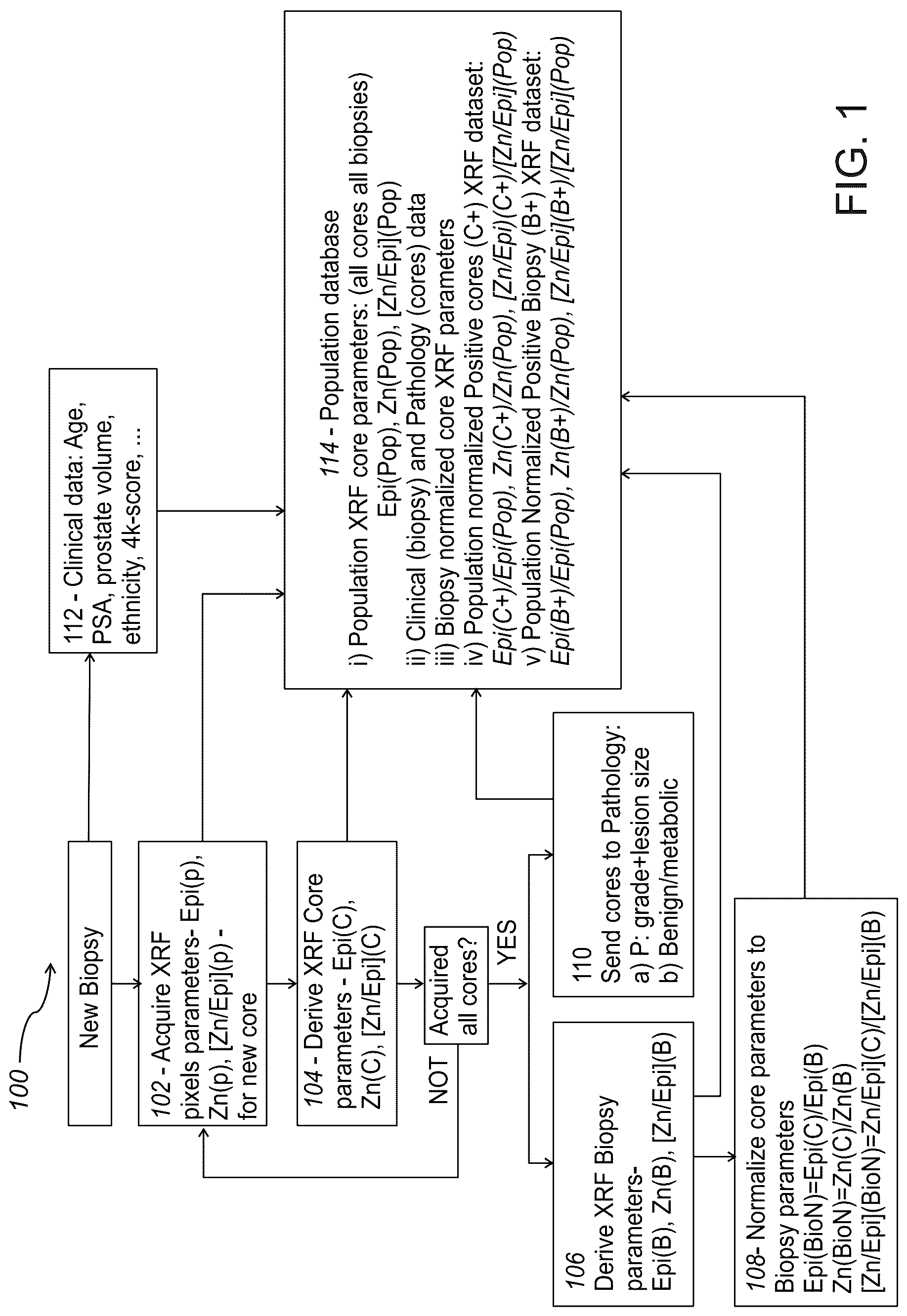 Patent US12306172 Figure 1 – Method and system for analyzing prostate biopsy