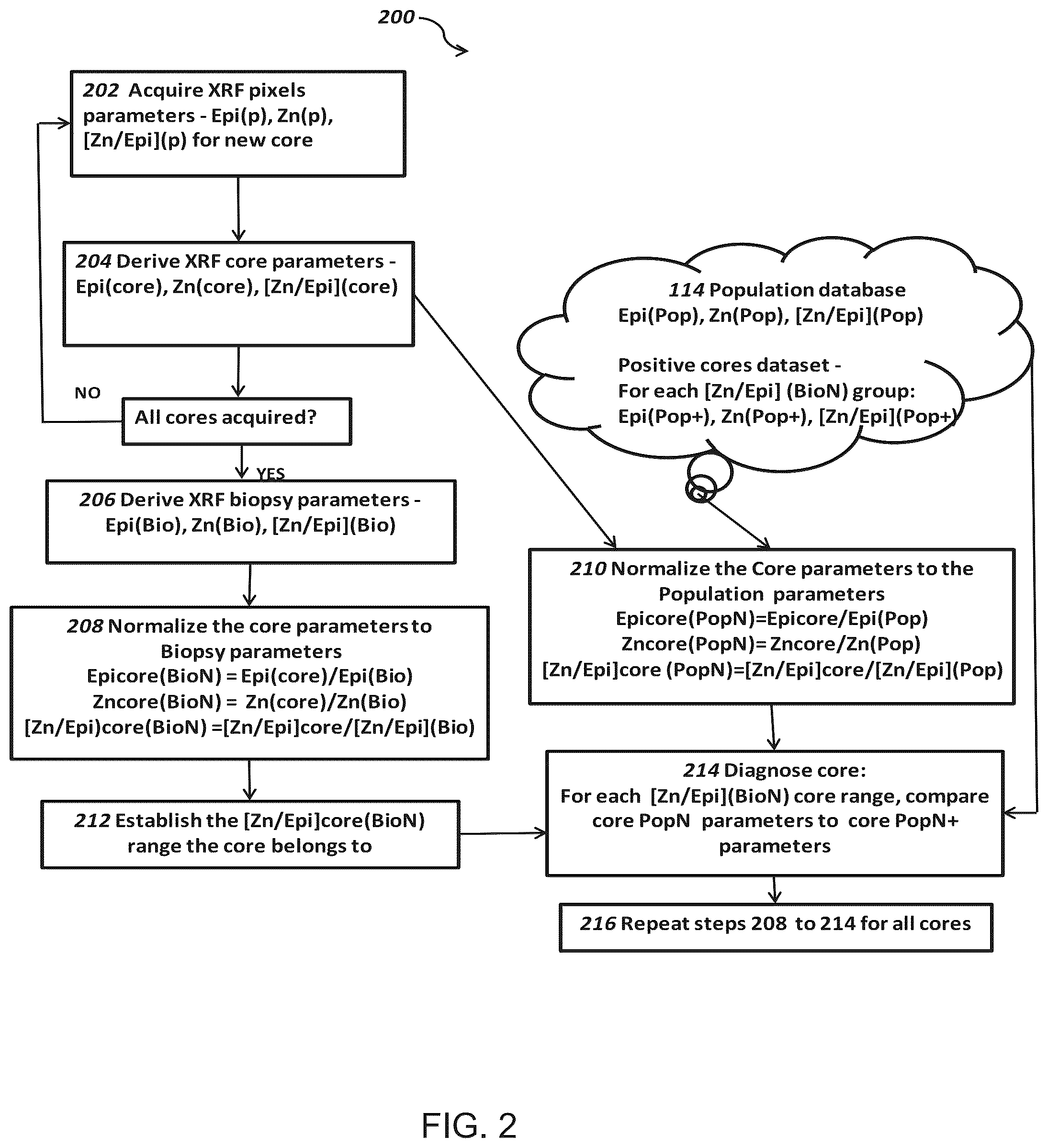 Patent US12306172 Figure 2 – Method and system for analyzing prostate biopsy