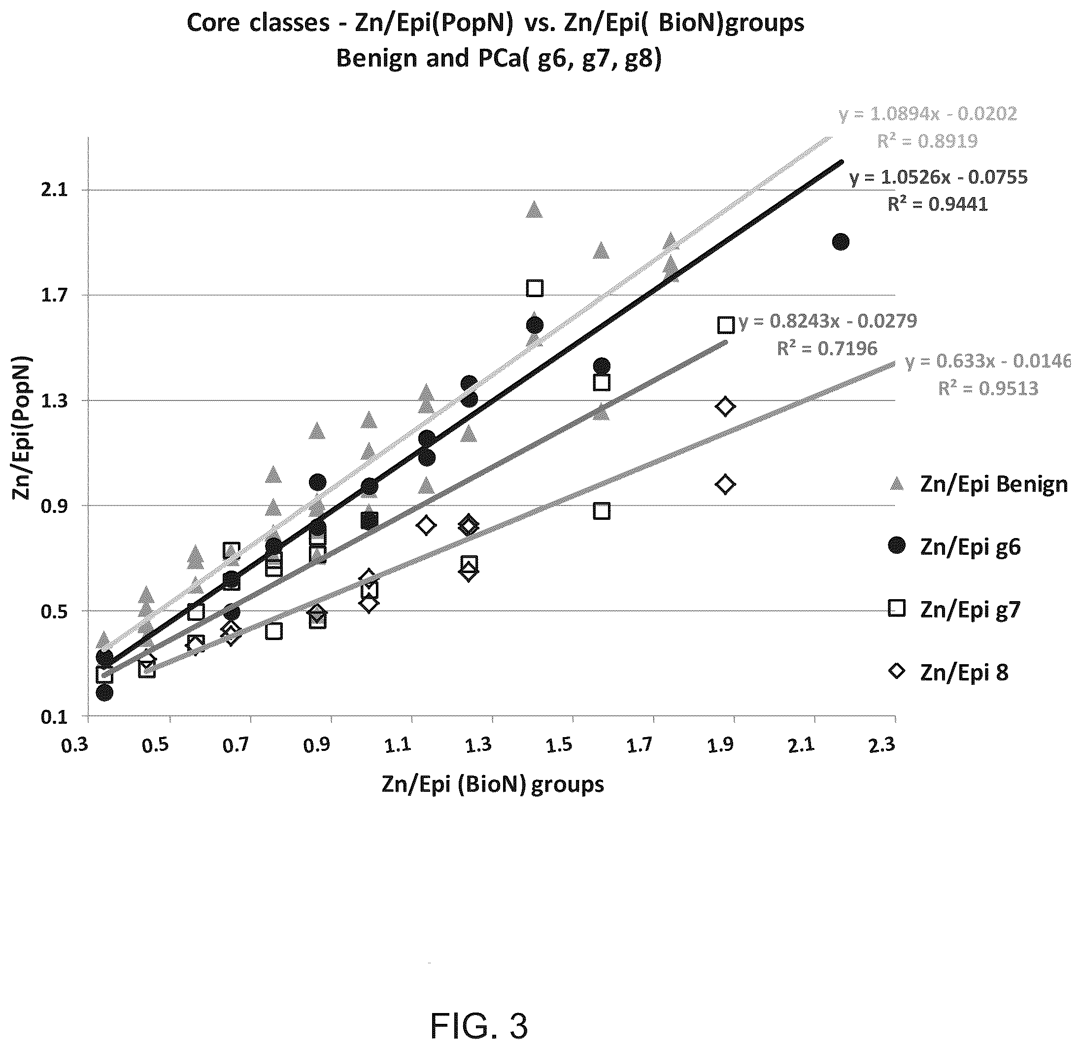 Patent US12306172 Figure 3 – Method and system for analyzing prostate biopsy