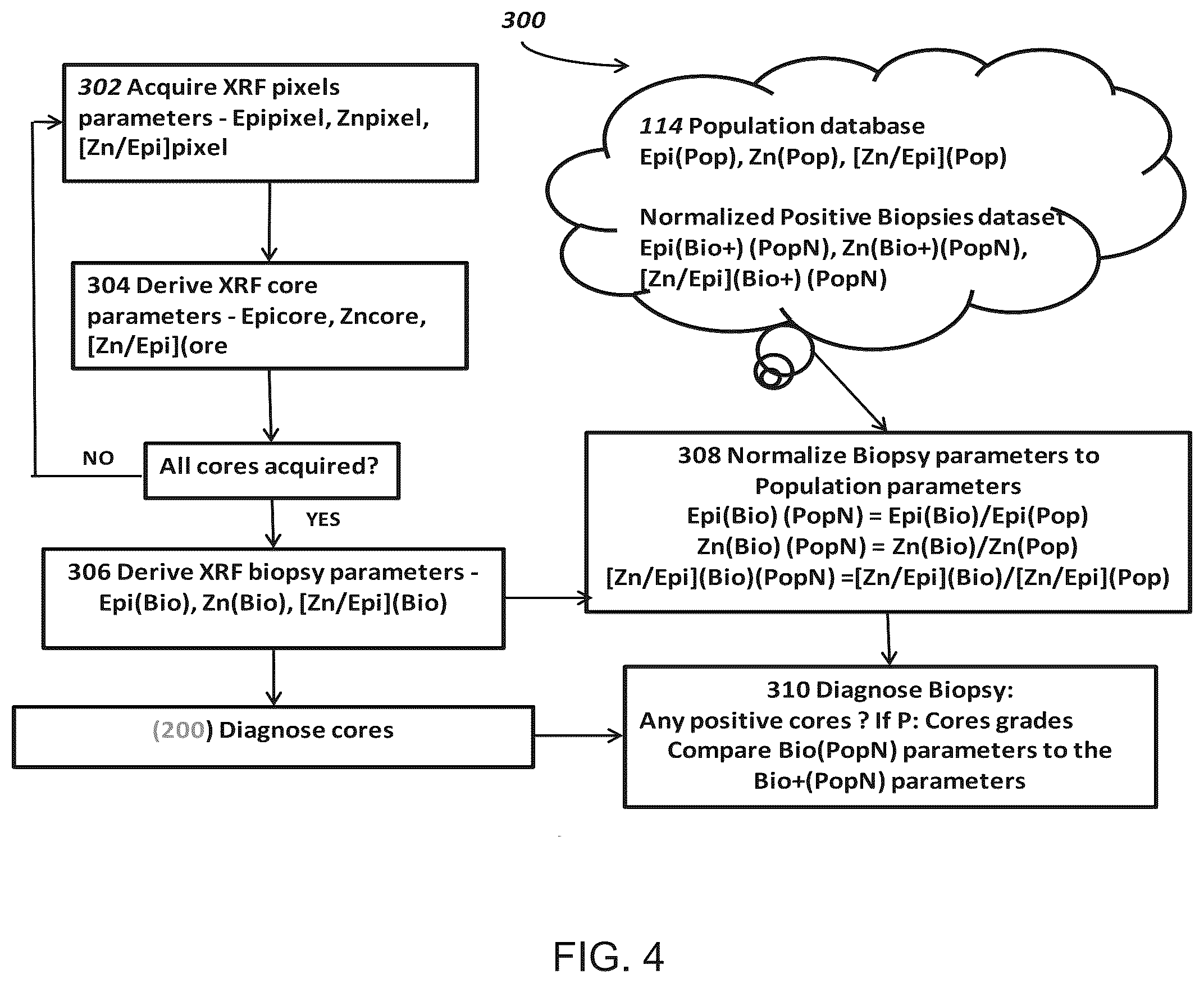 Patent US12306172 Figure 4 – Method and system for analyzing prostate biopsy