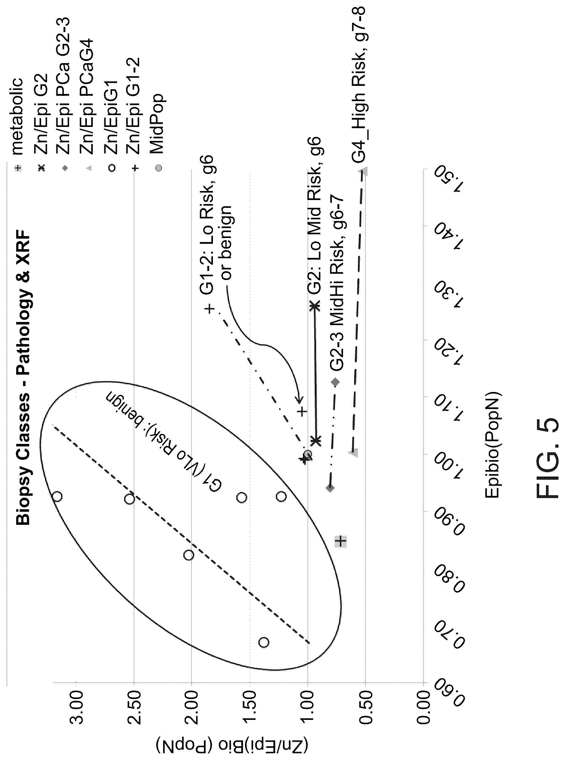 Patent US12306172 Figure 5 – Method and system for analyzing prostate biopsy