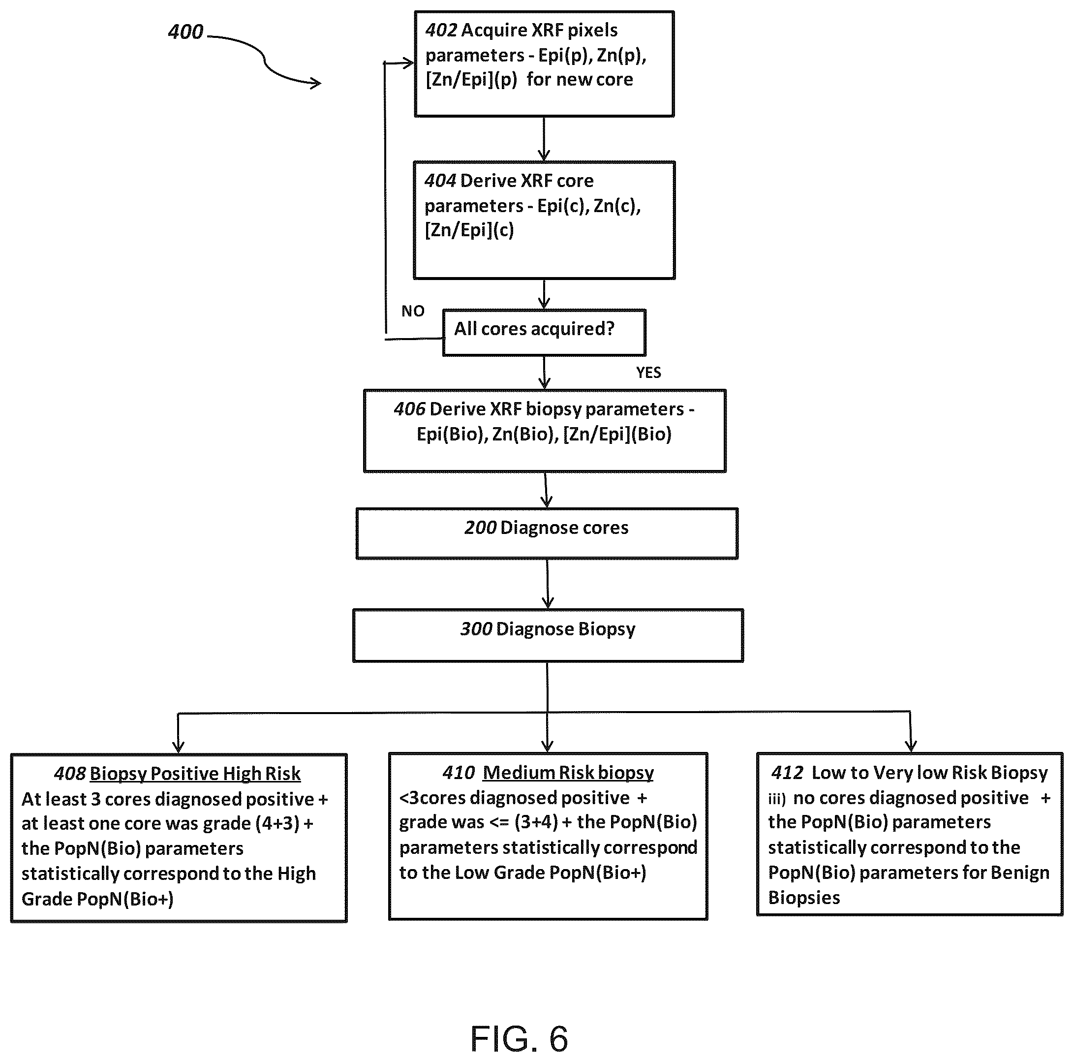 Patent US12306172 Figure 6 – Method and system for analyzing prostate biopsy