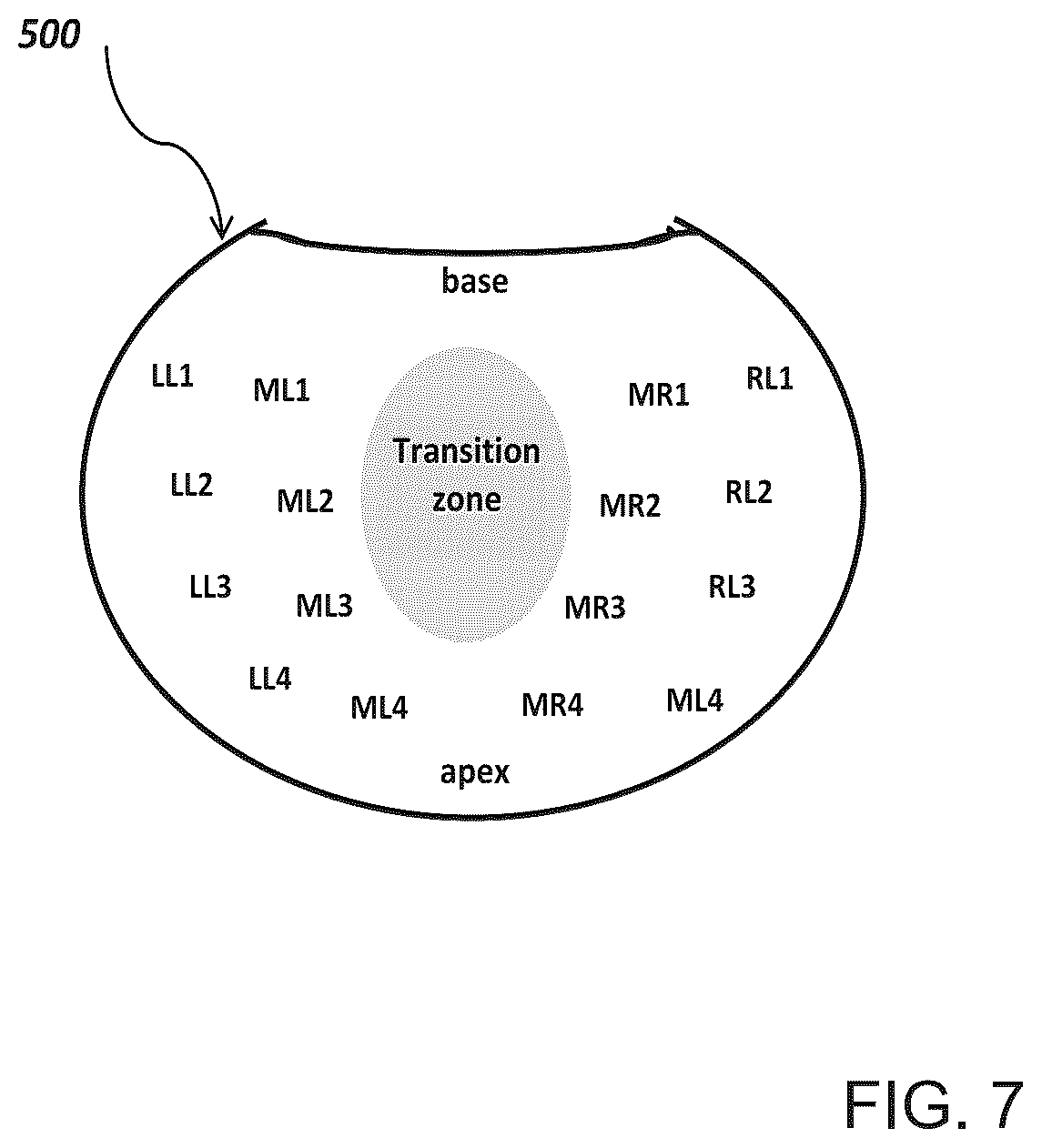 Patent US12306172 Figure 7 – Method and system for analyzing prostate biopsy