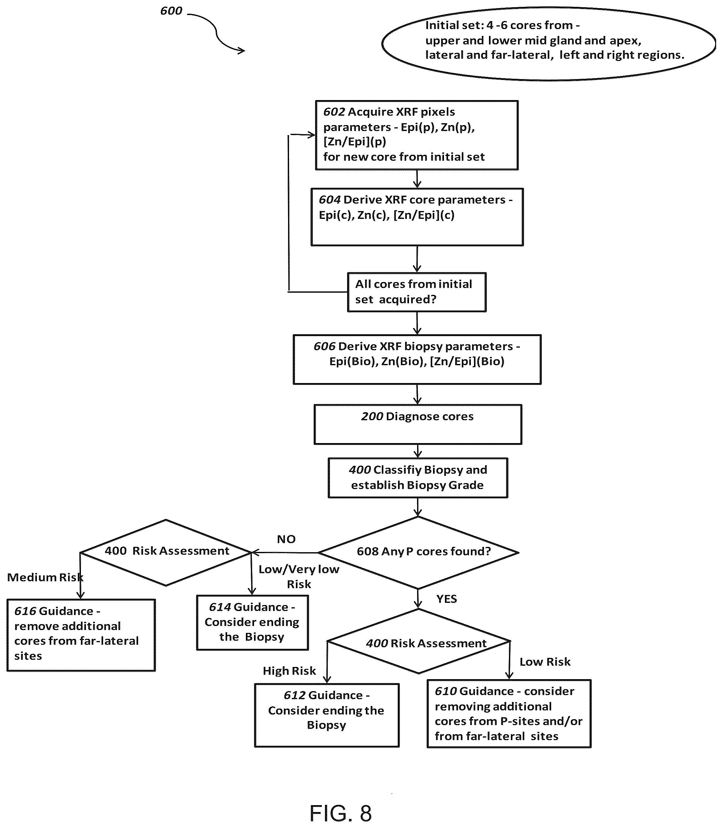 Patent US12306172 Figure 8 – Method and system for analyzing prostate biopsy