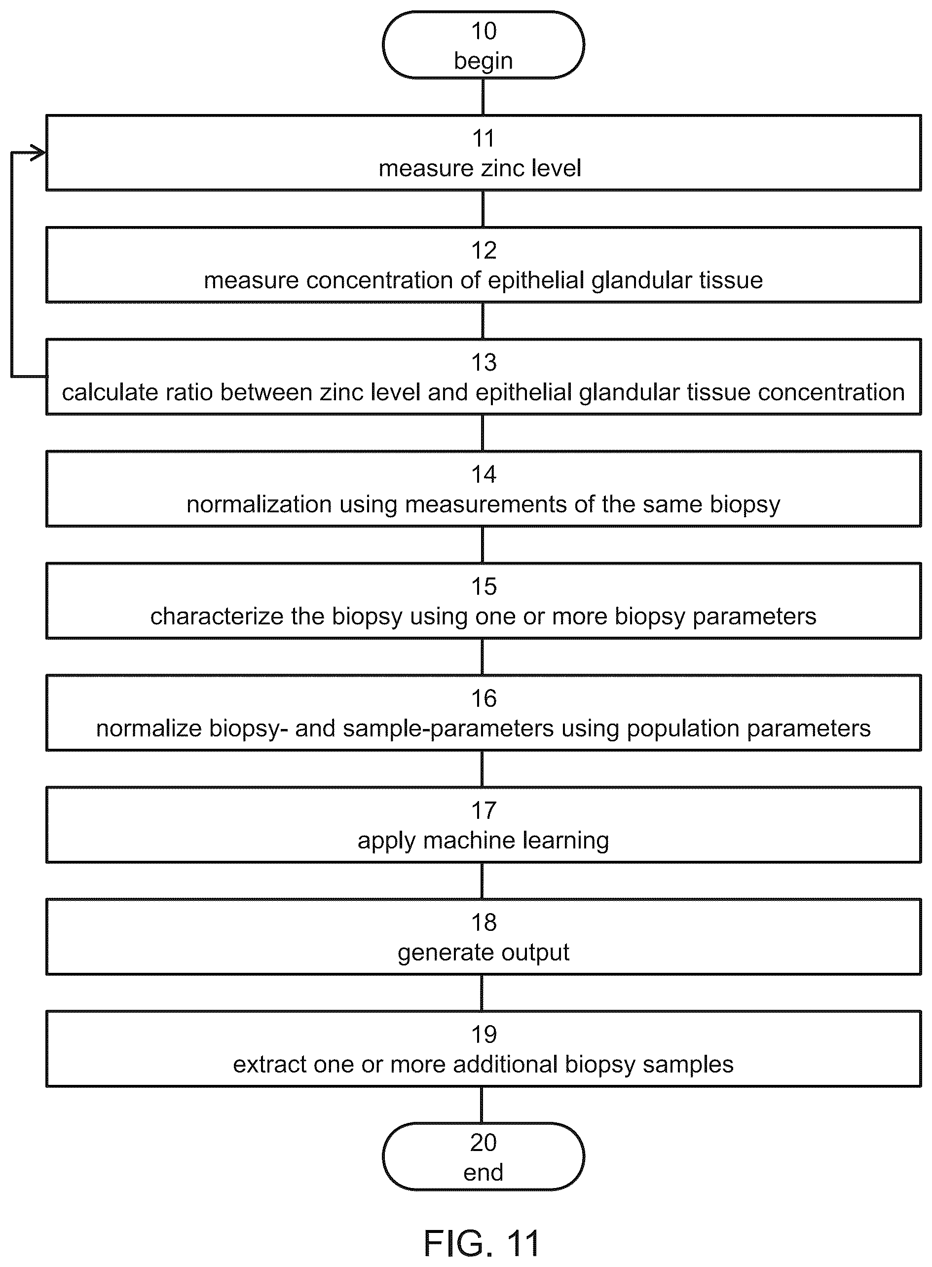 Patent US12306172 Figure 11 – Method and system for analyzing prostate biopsy