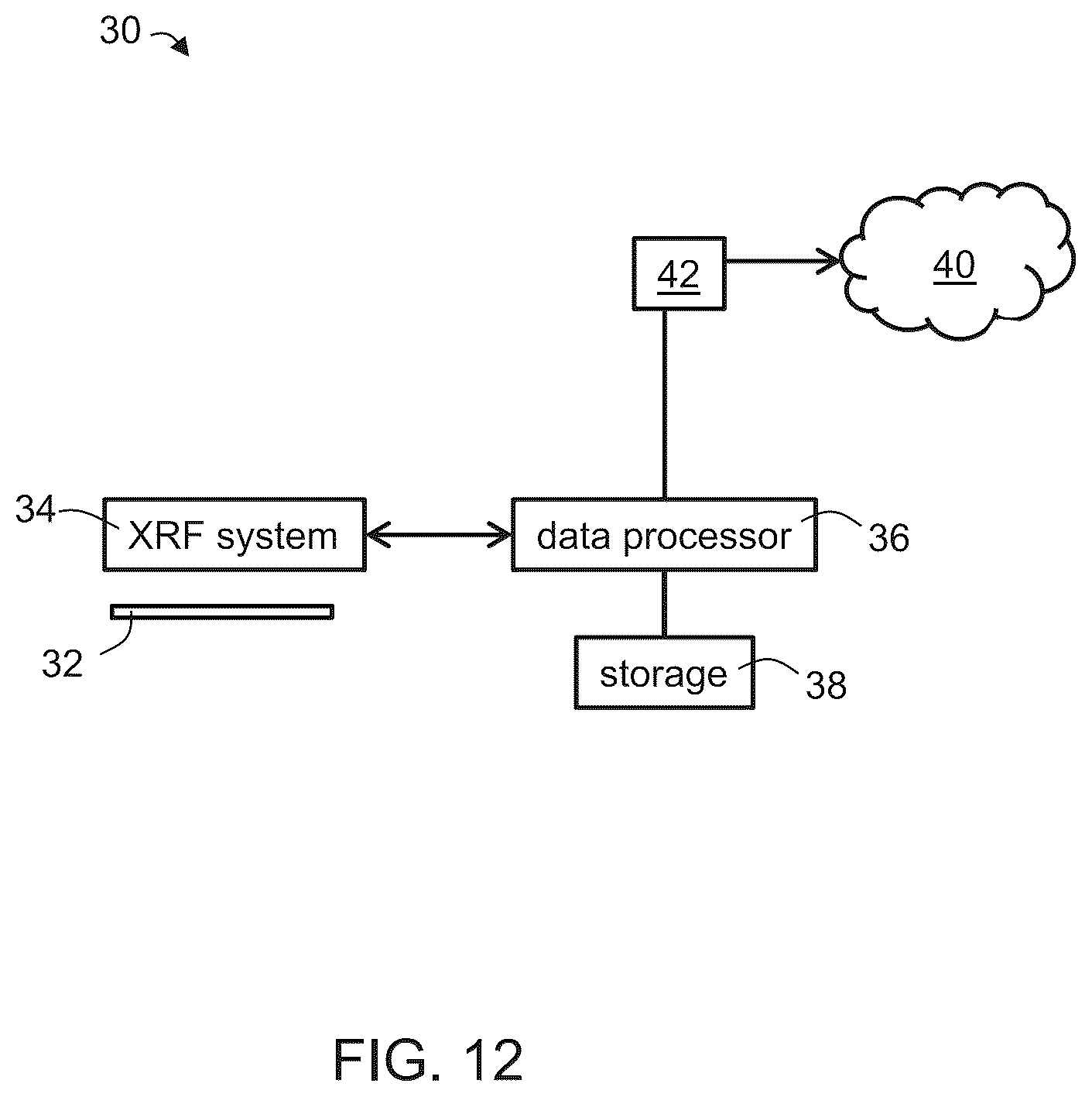 Patent US12306172 Figure 12 – Method and system for analyzing prostate biopsy