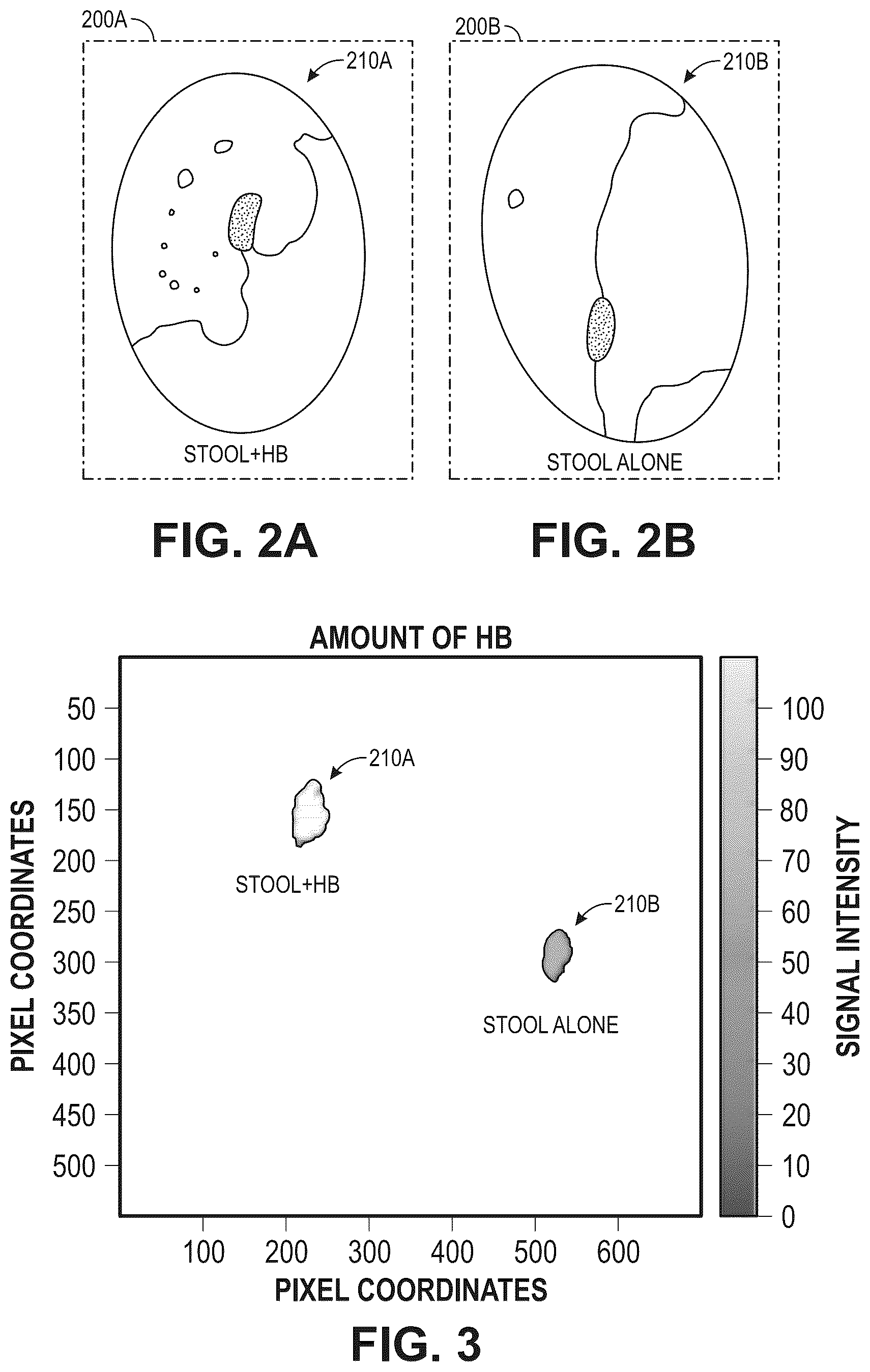 Patent US12306173 Figure 2 – Camera-based hemoglobin detection