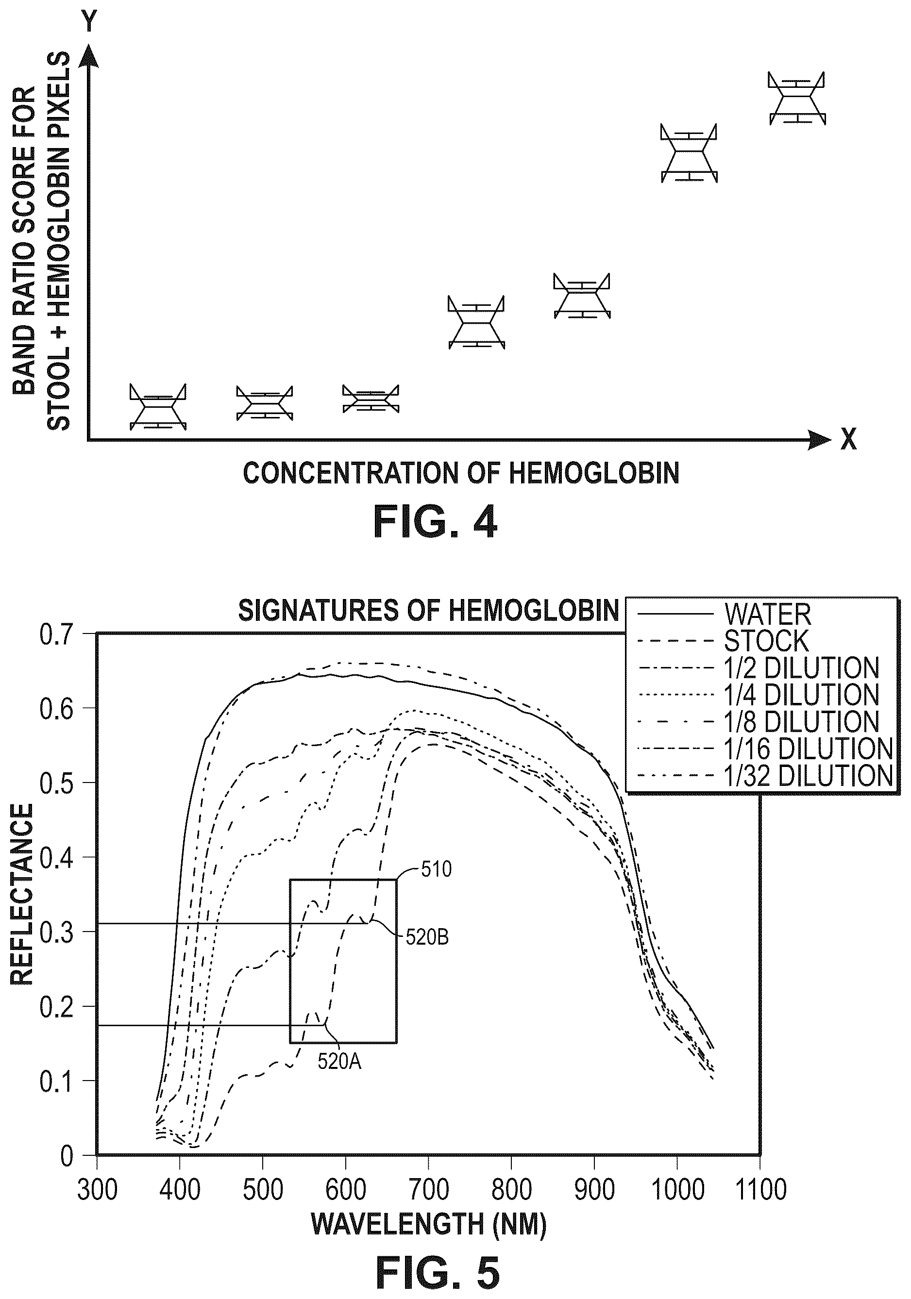 Patent US12306173 Figure 3 – Camera-based hemoglobin detection