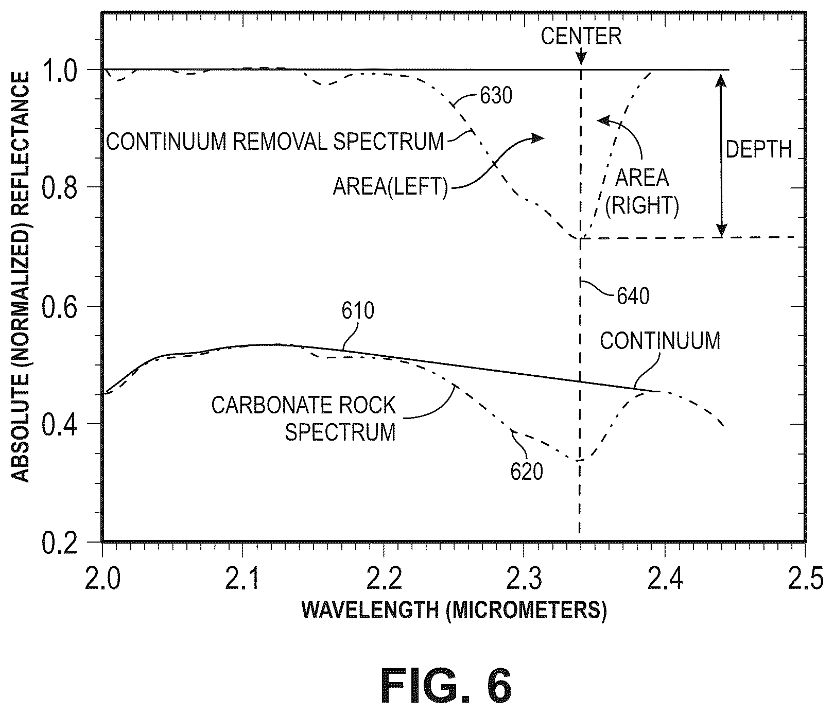 Patent US12306173 Figure 4 – Camera-based hemoglobin detection