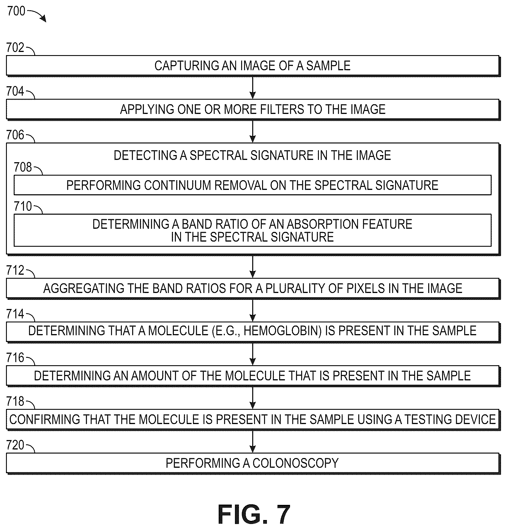 Patent US12306173 Figure 5 – Camera-based hemoglobin detection