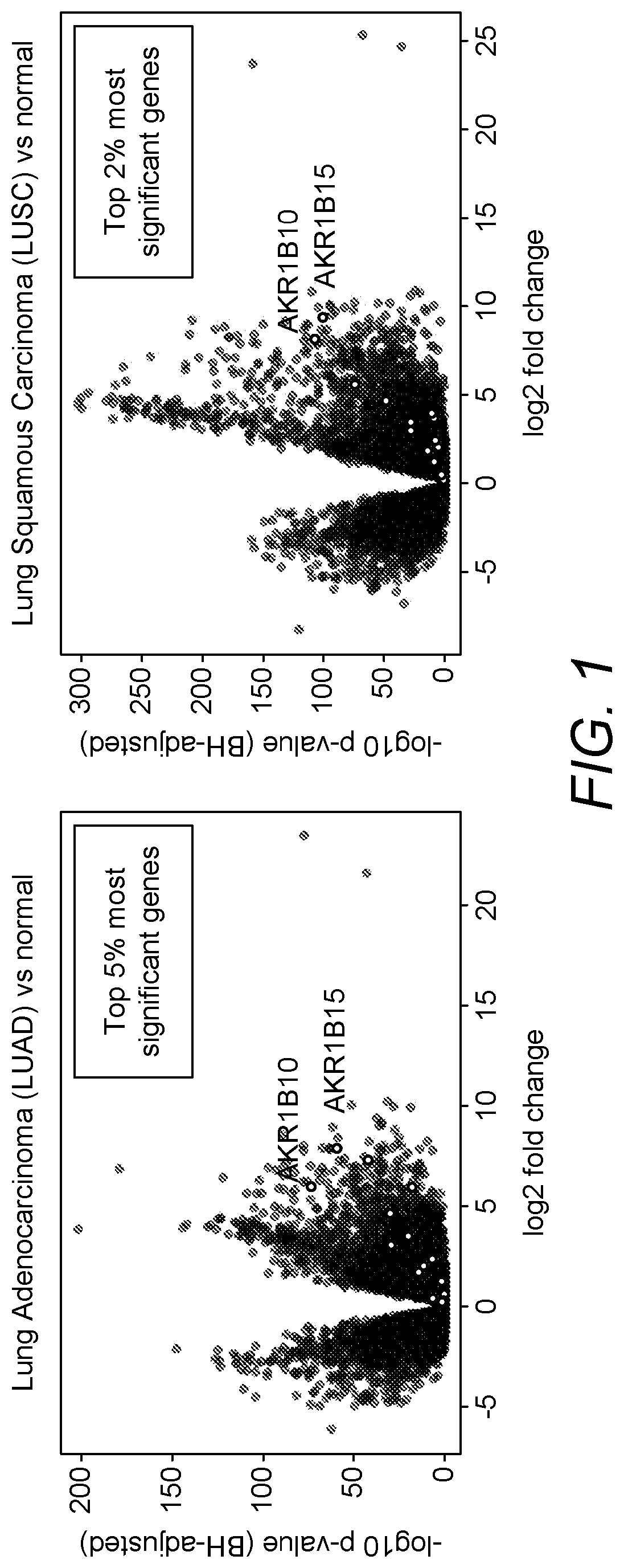 Patent US12306174 Figure 1 – Diagnosis of cancer