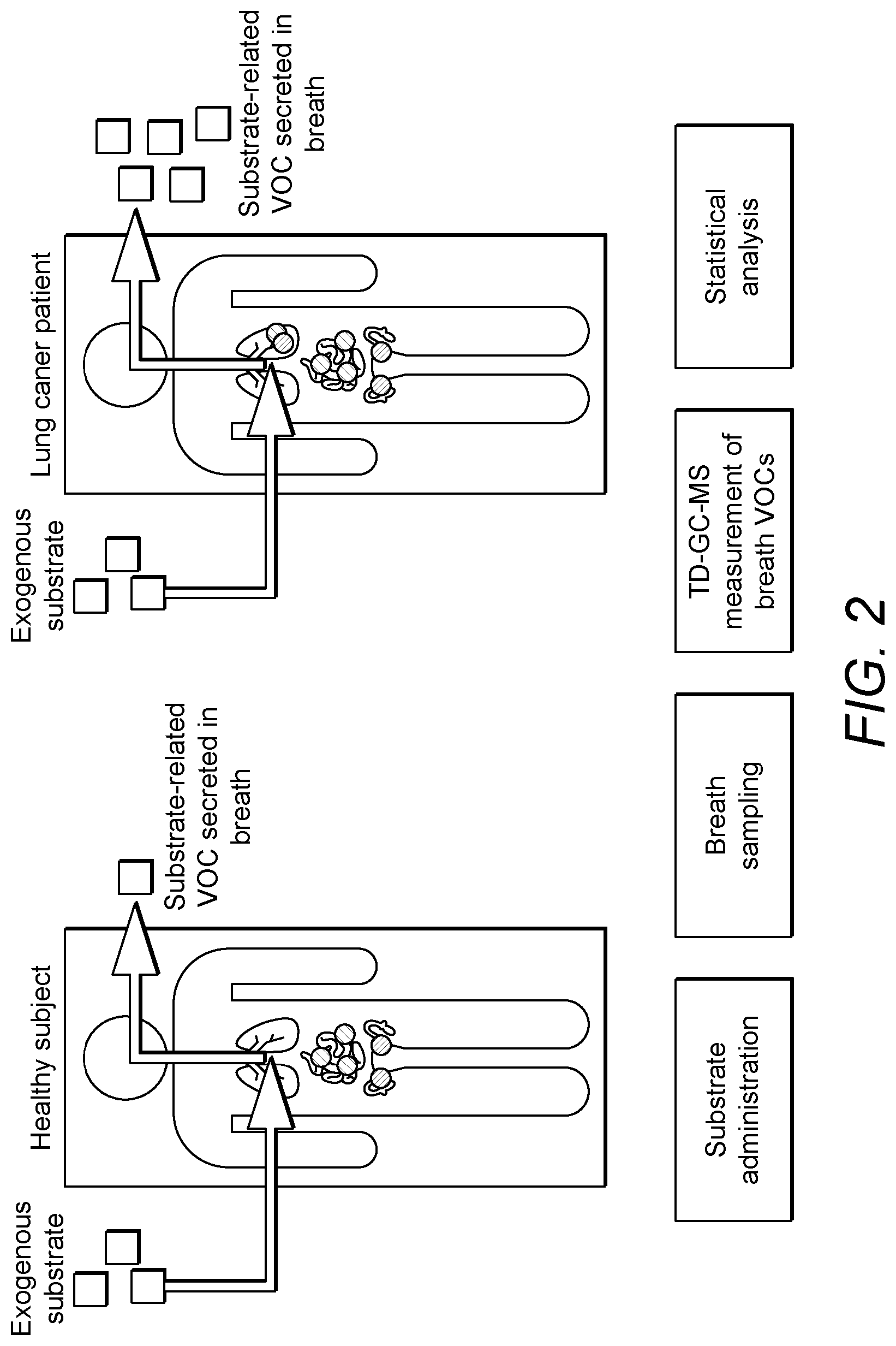 Patent US12306174 Figure 2 – Diagnosis of cancer