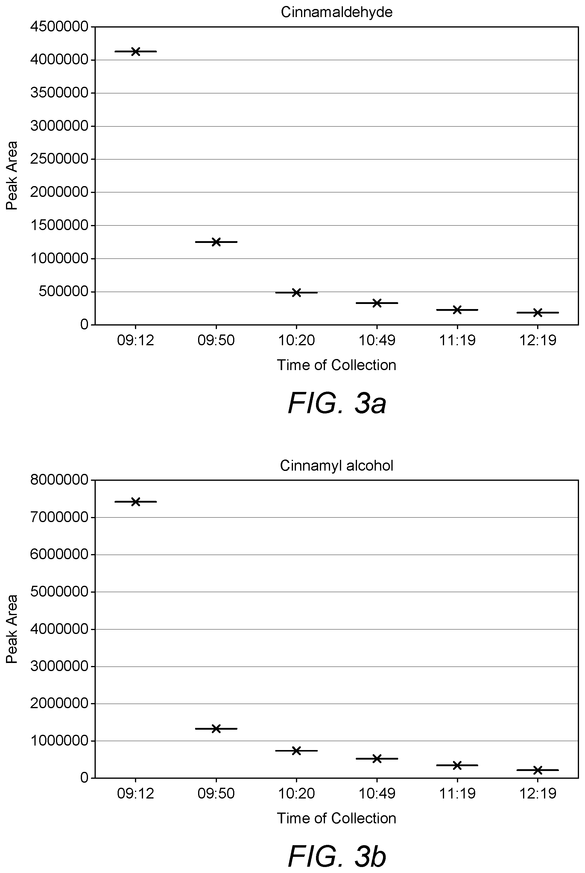 Patent US12306174 Figure 3 – Diagnosis of cancer