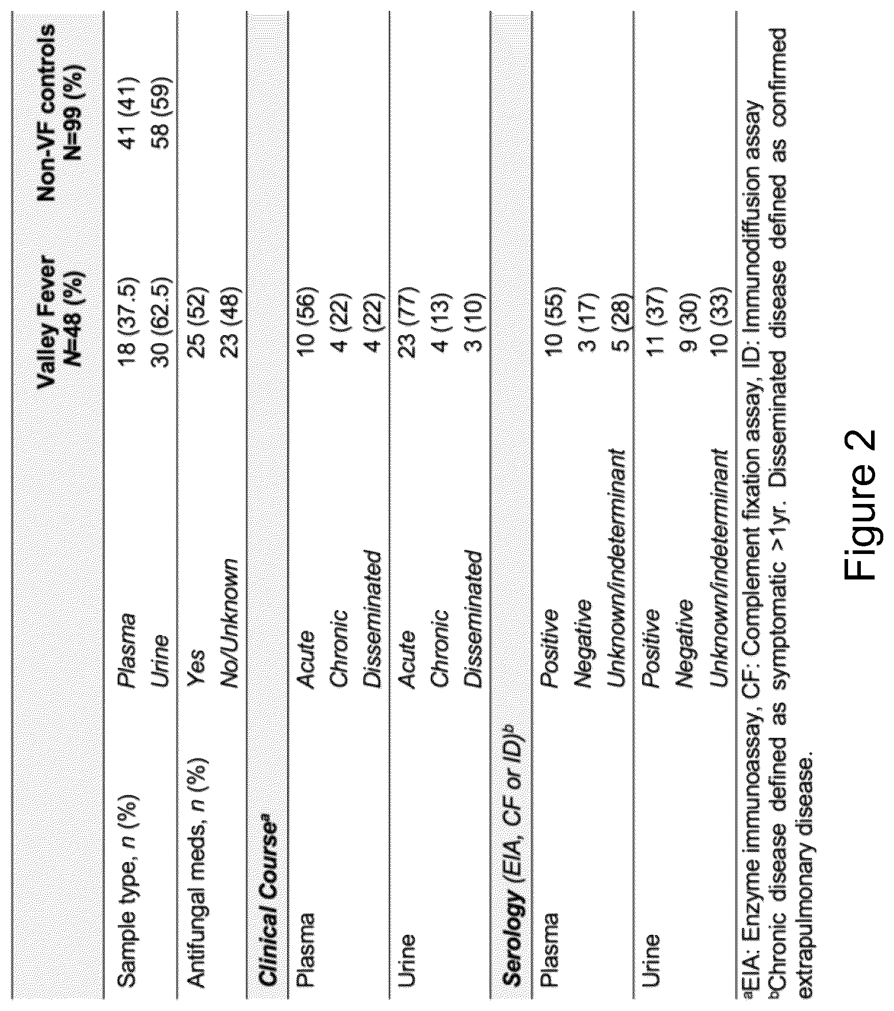 Patent US12306175 Figure 2 – Biomarkers for detection and treatment assessment of infectious diseases and disorders