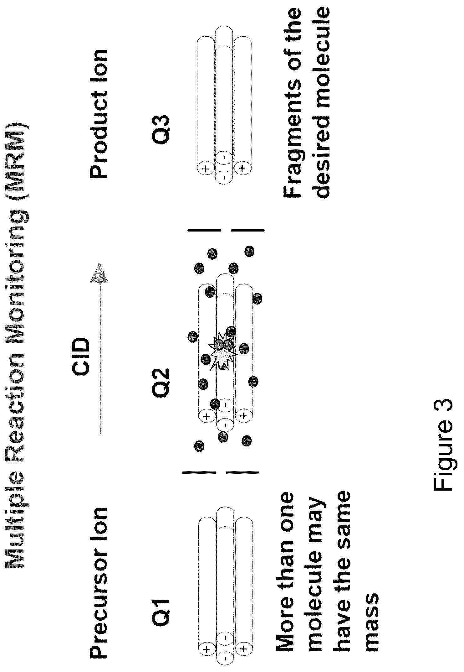 Patent US12306175 Figure 3 – Biomarkers for detection and treatment assessment of infectious diseases and disorders