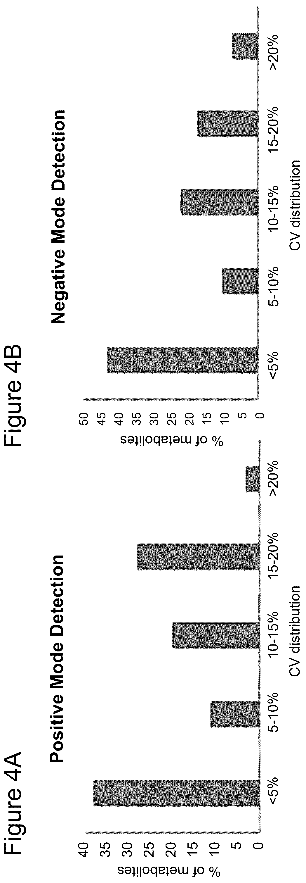 Patent US12306175 Figure 4 – Biomarkers for detection and treatment assessment of infectious diseases and disorders