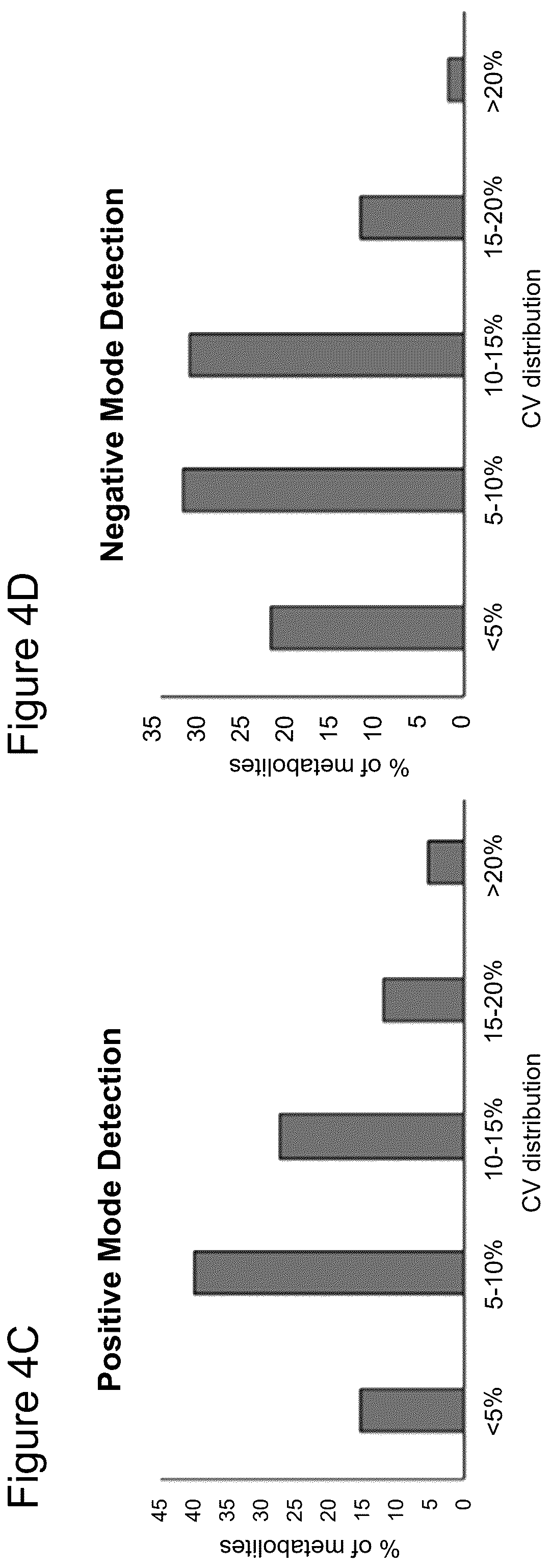 Patent US12306175 Figure 5 – Biomarkers for detection and treatment assessment of infectious diseases and disorders