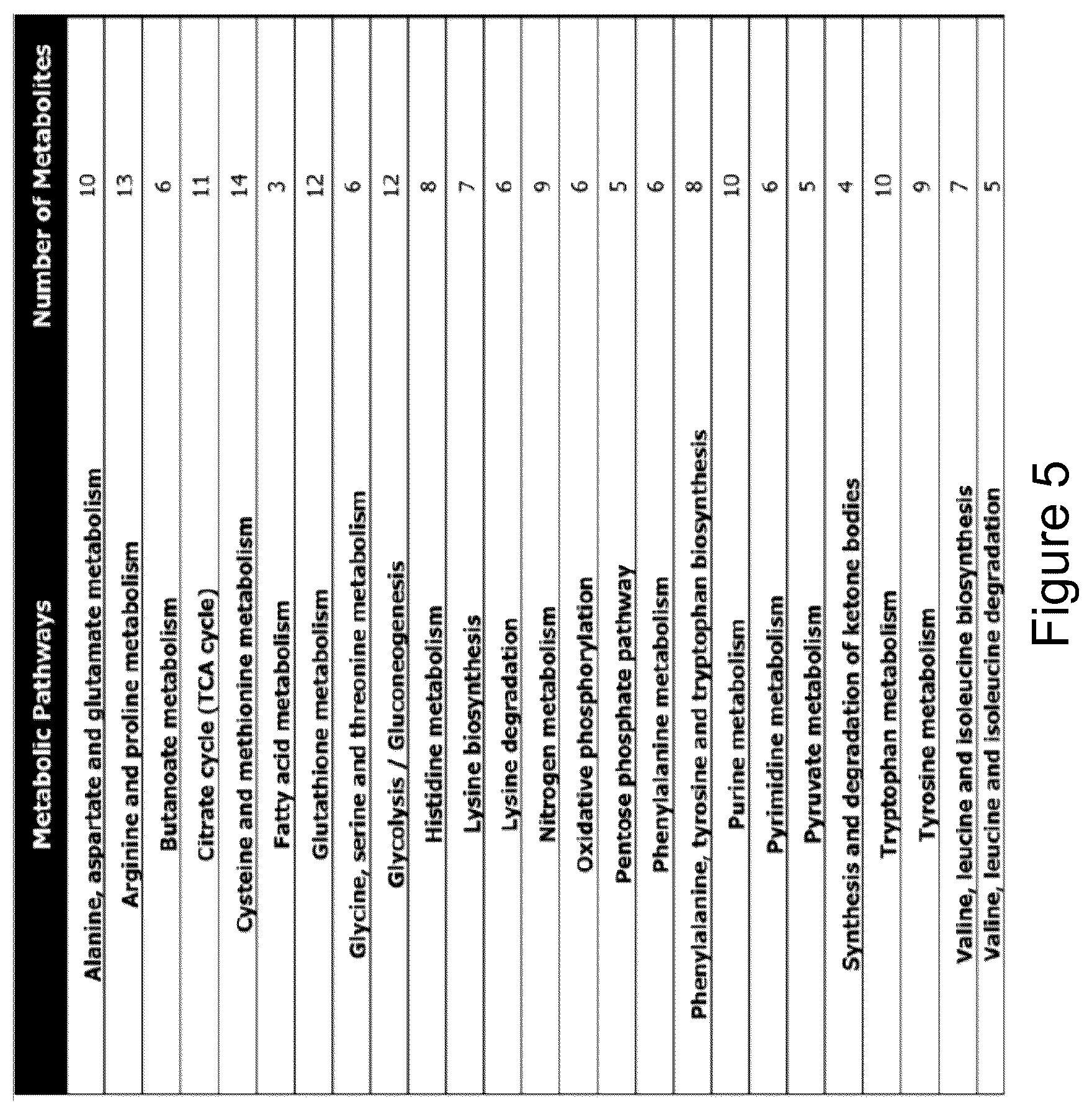 Patent US12306175 Figure 6 – Biomarkers for detection and treatment assessment of infectious diseases and disorders