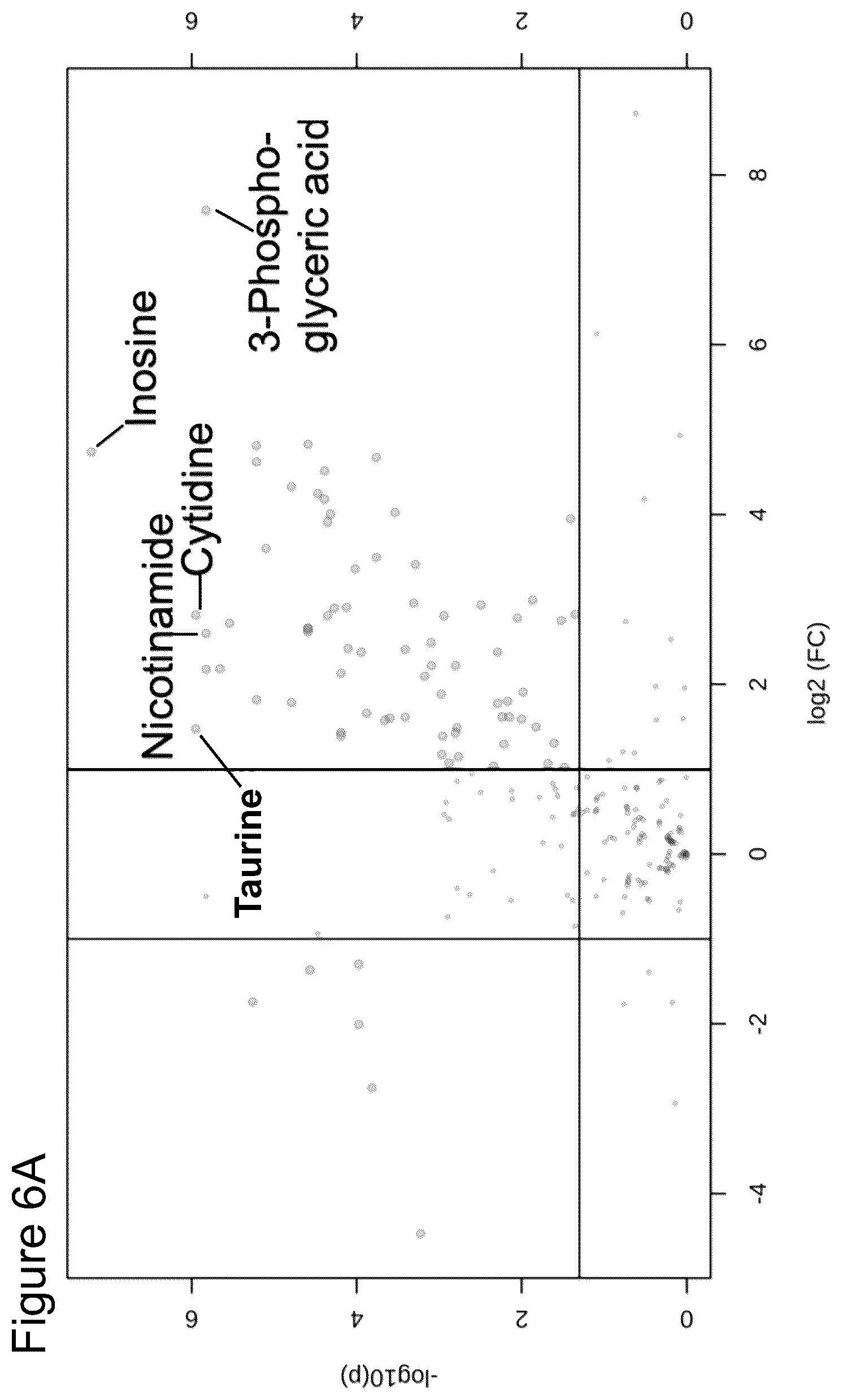 Patent US12306175 Figure 7 – Biomarkers for detection and treatment assessment of infectious diseases and disorders