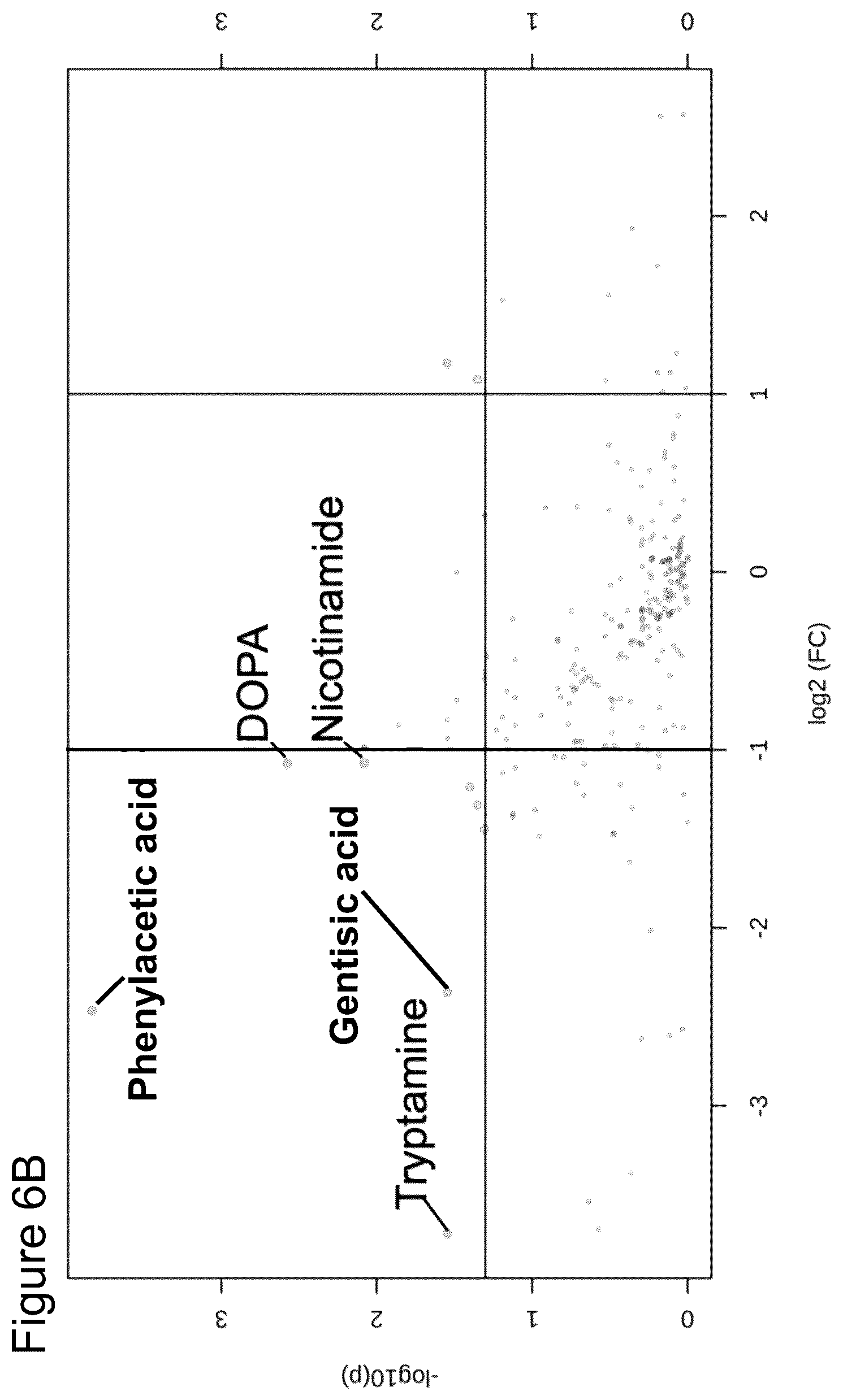 Patent US12306175 Figure 8 – Biomarkers for detection and treatment assessment of infectious diseases and disorders