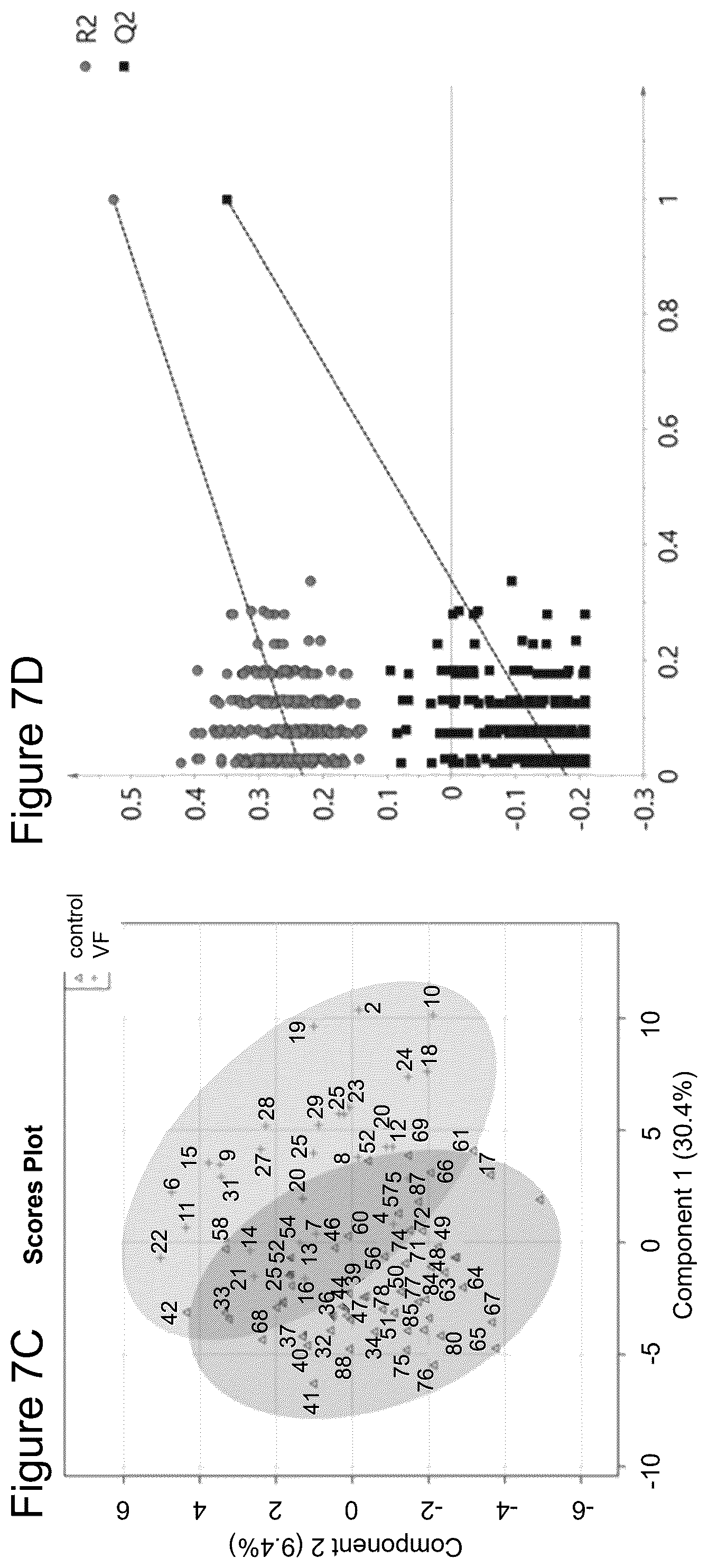 Patent US12306175 Figure 10 – Biomarkers for detection and treatment assessment of infectious diseases and disorders