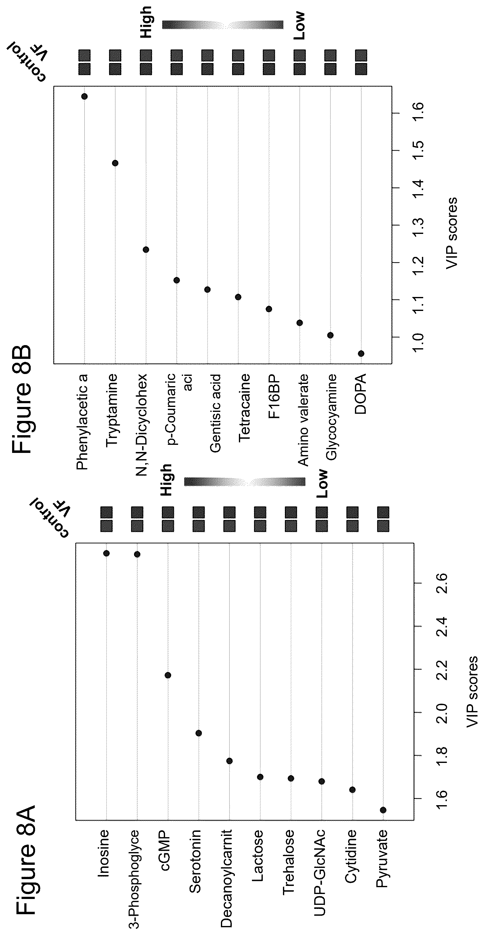 Patent US12306175 Figure 11 – Biomarkers for detection and treatment assessment of infectious diseases and disorders