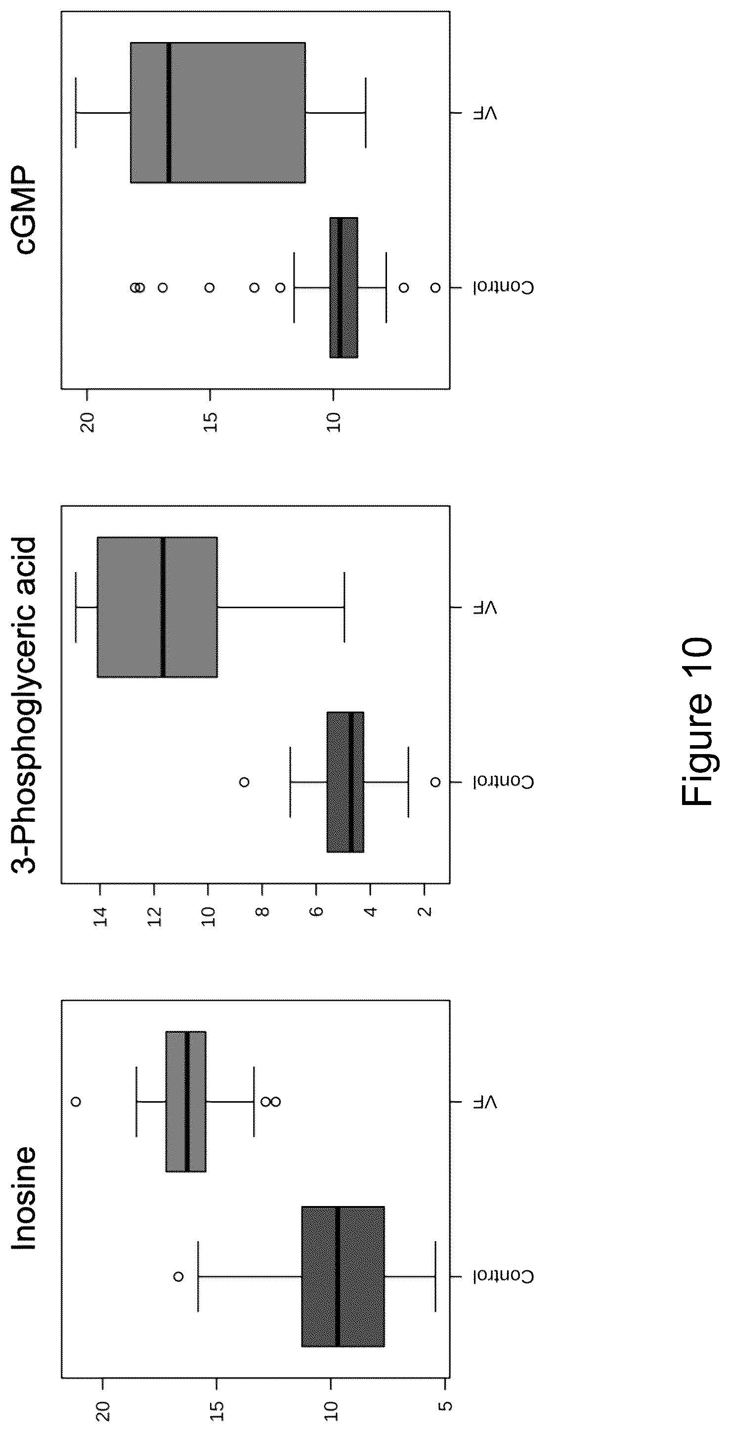 Patent US12306175 Figure 14 – Biomarkers for detection and treatment assessment of infectious diseases and disorders