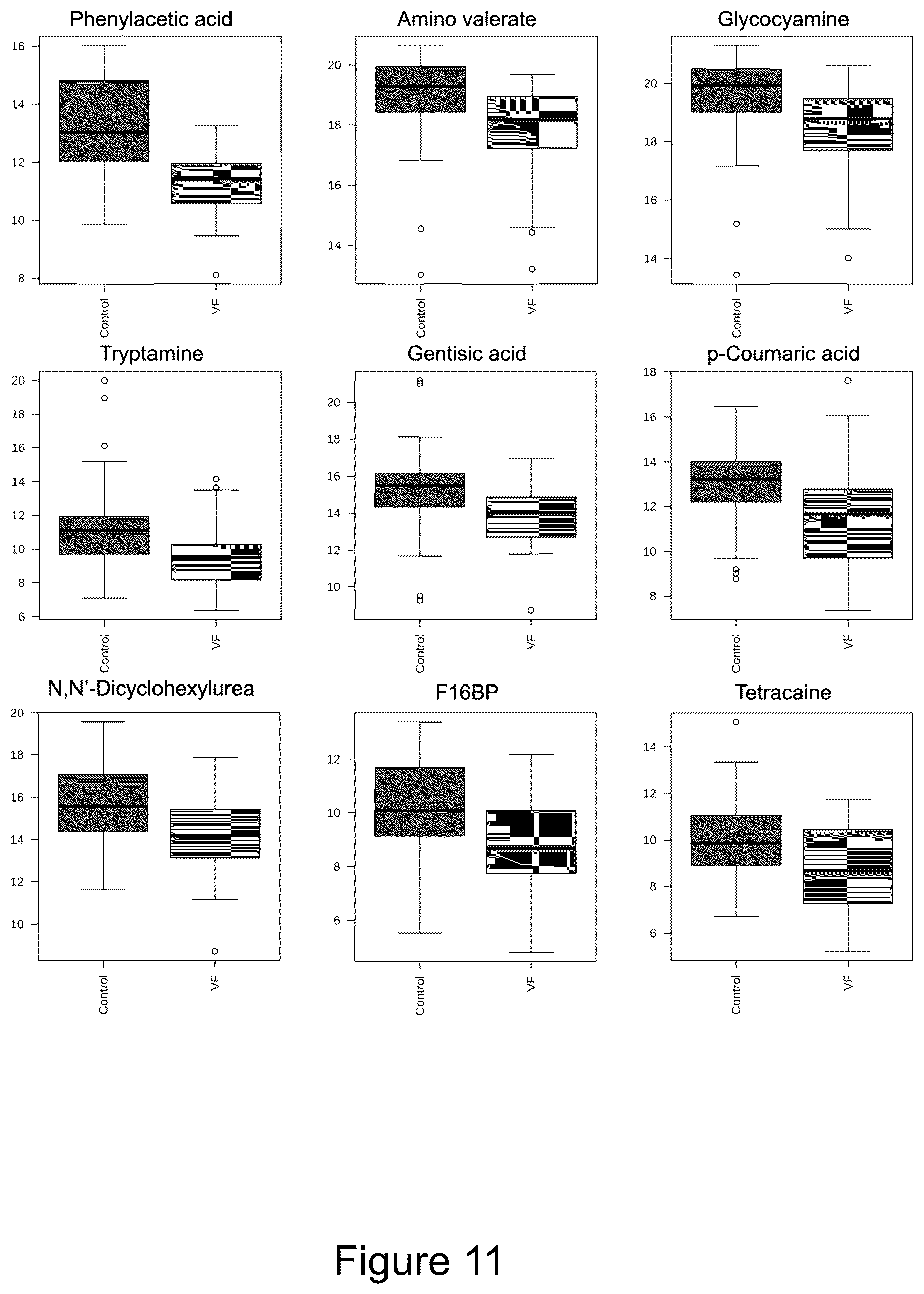Patent US12306175 Figure 15 – Biomarkers for detection and treatment assessment of infectious diseases and disorders