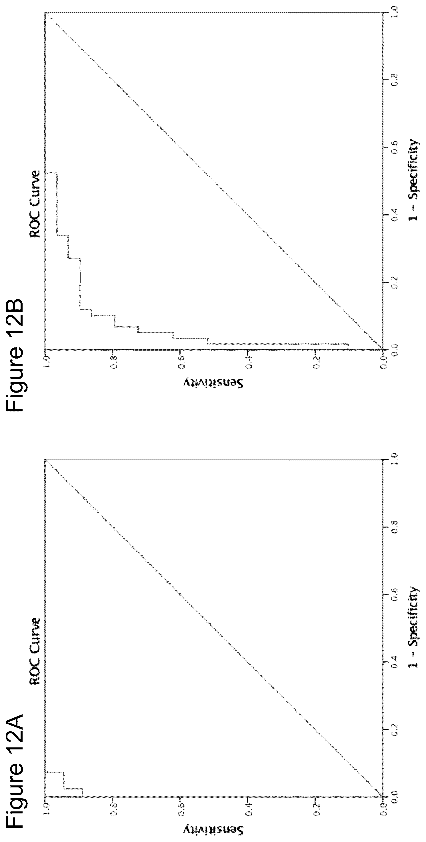 Patent US12306175 Figure 16 – Biomarkers for detection and treatment assessment of infectious diseases and disorders