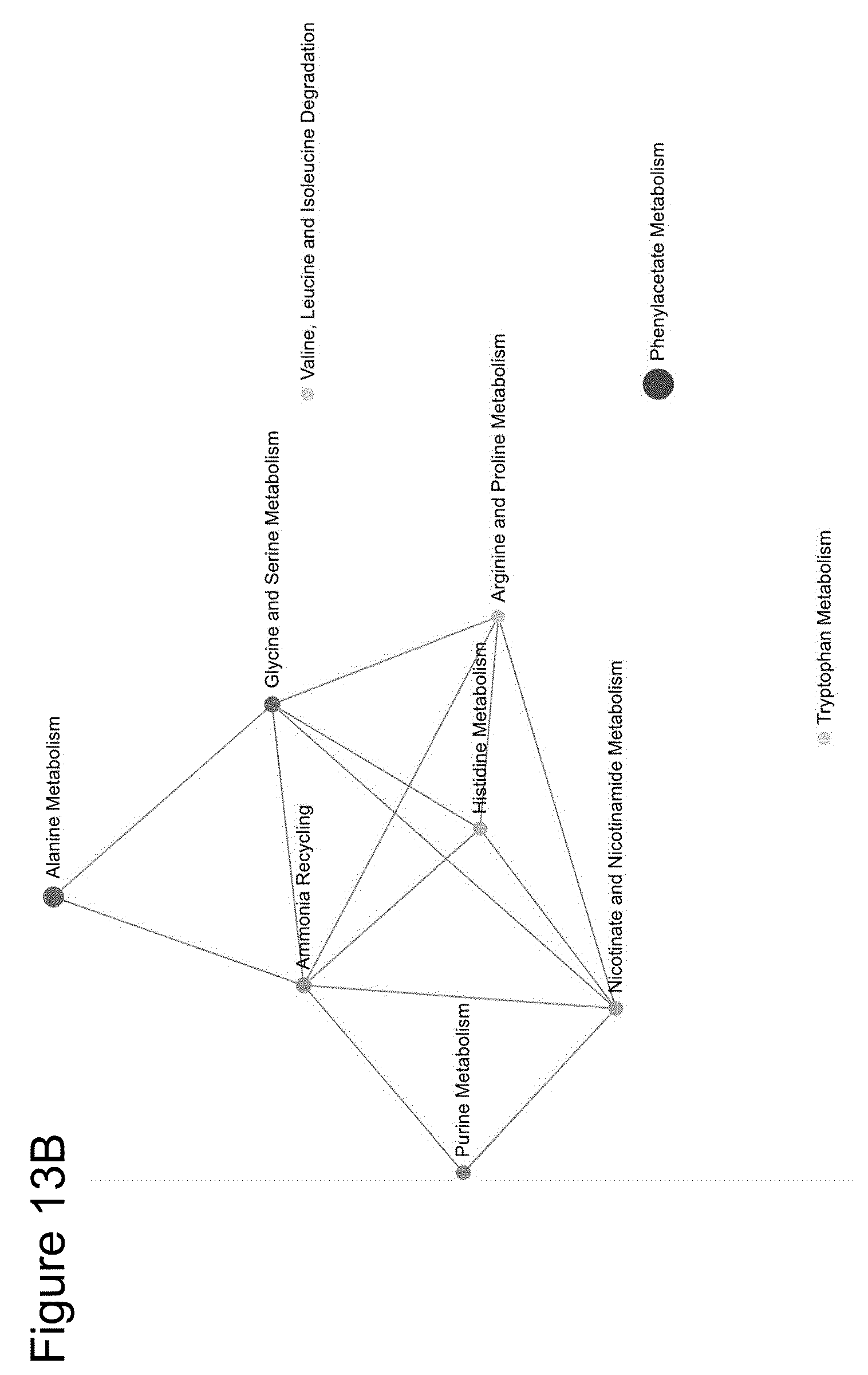 Patent US12306175 Figure 18 – Biomarkers for detection and treatment assessment of infectious diseases and disorders
