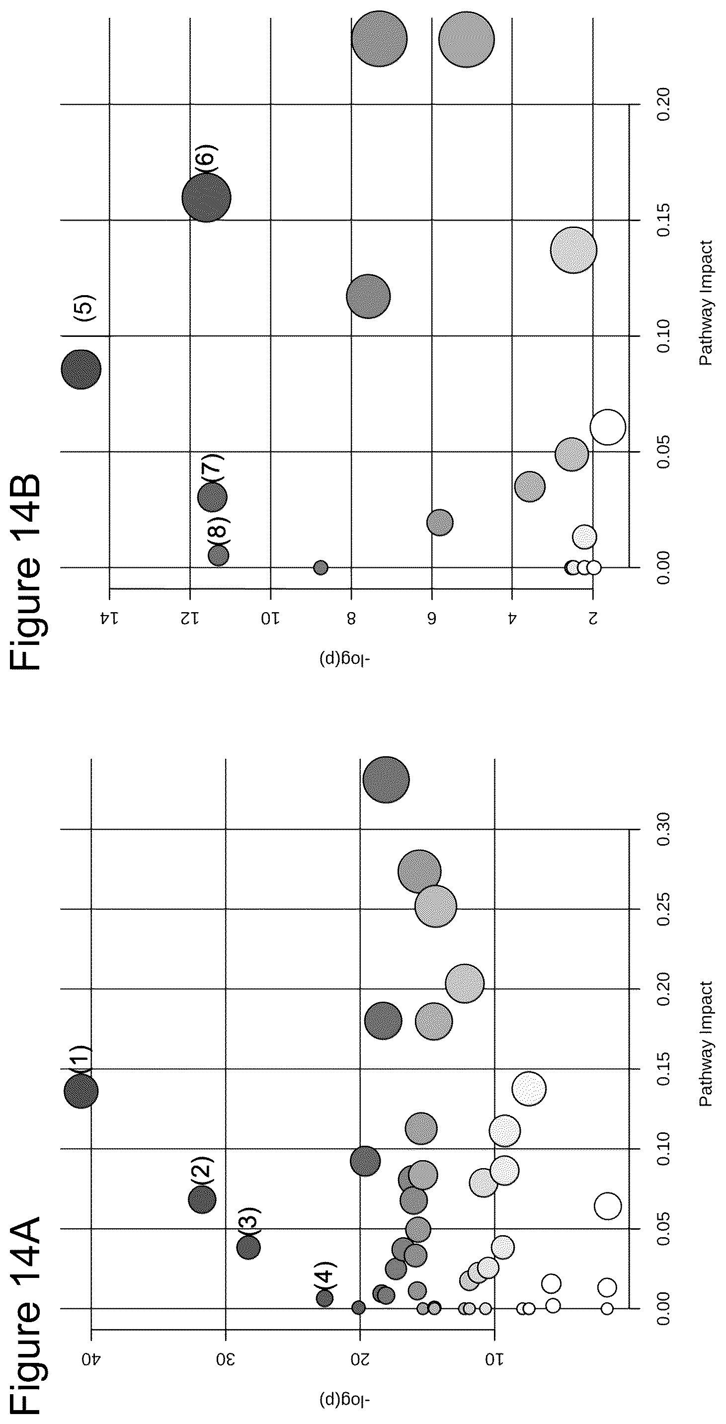 Patent US12306175 Figure 19 – Biomarkers for detection and treatment assessment of infectious diseases and disorders