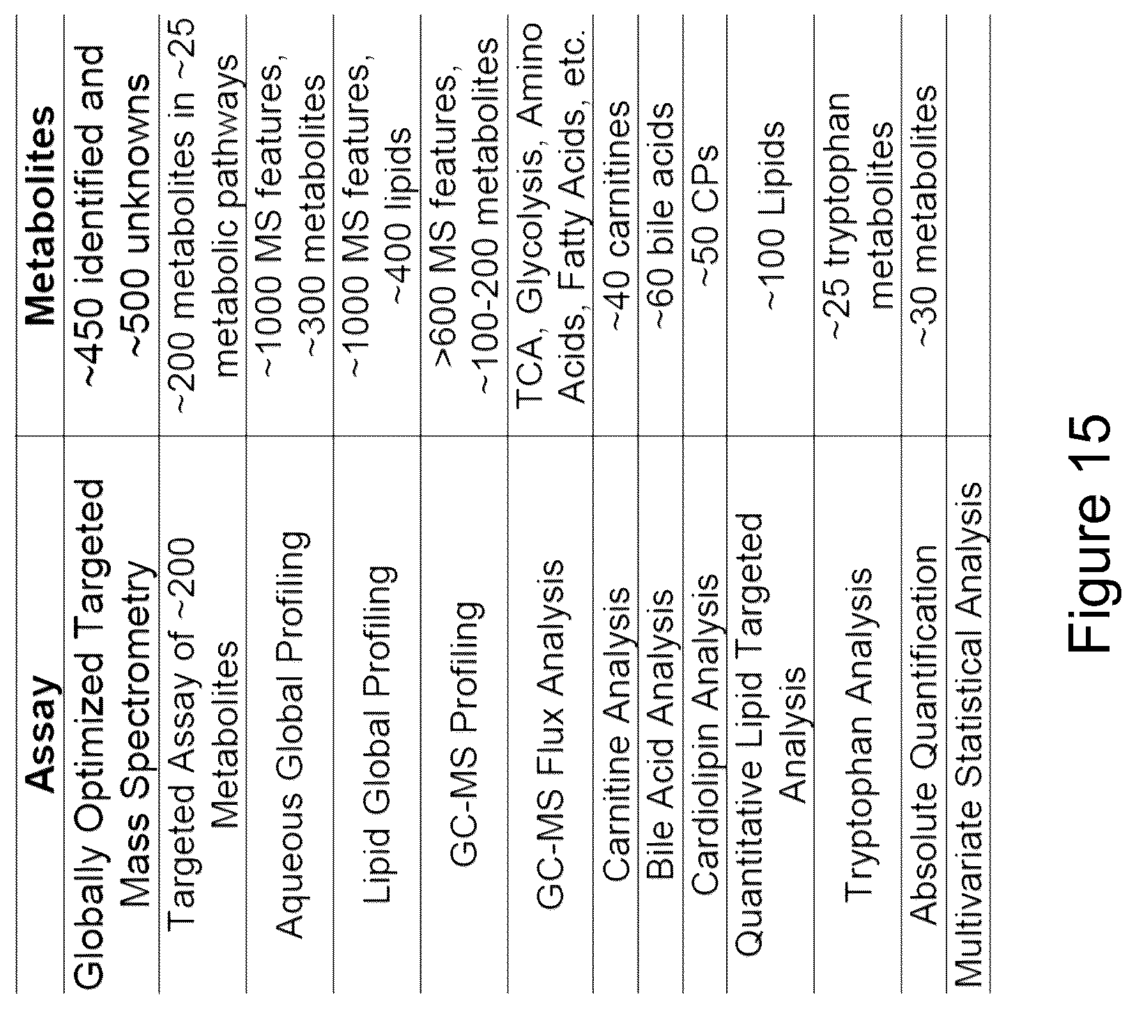 Patent US12306175 Figure 20 – Biomarkers for detection and treatment assessment of infectious diseases and disorders