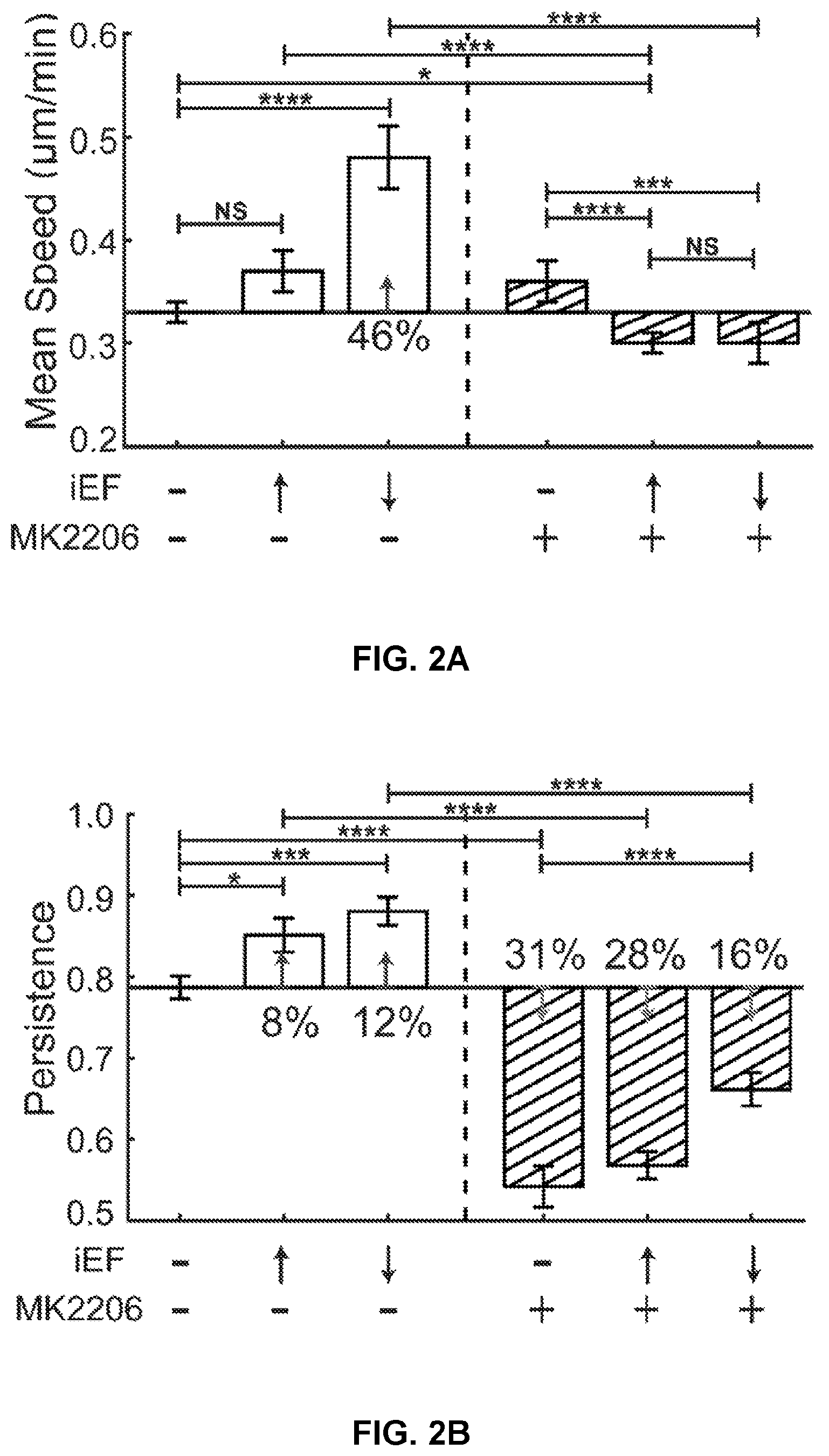 Patent US12306176 Figure 6 – Microfluidic bi-directional migration assay