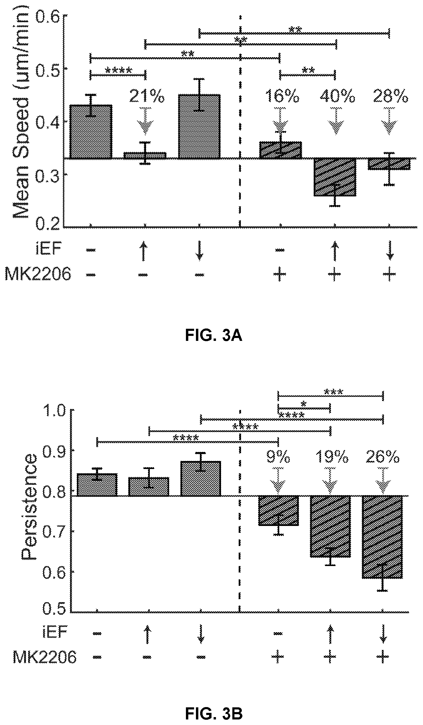 Patent US12306176 Figure 7 – Microfluidic bi-directional migration assay