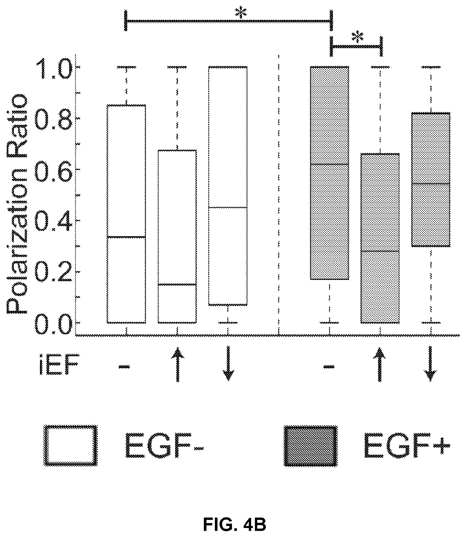 Patent US12306176 Figure 9 – Microfluidic bi-directional migration assay