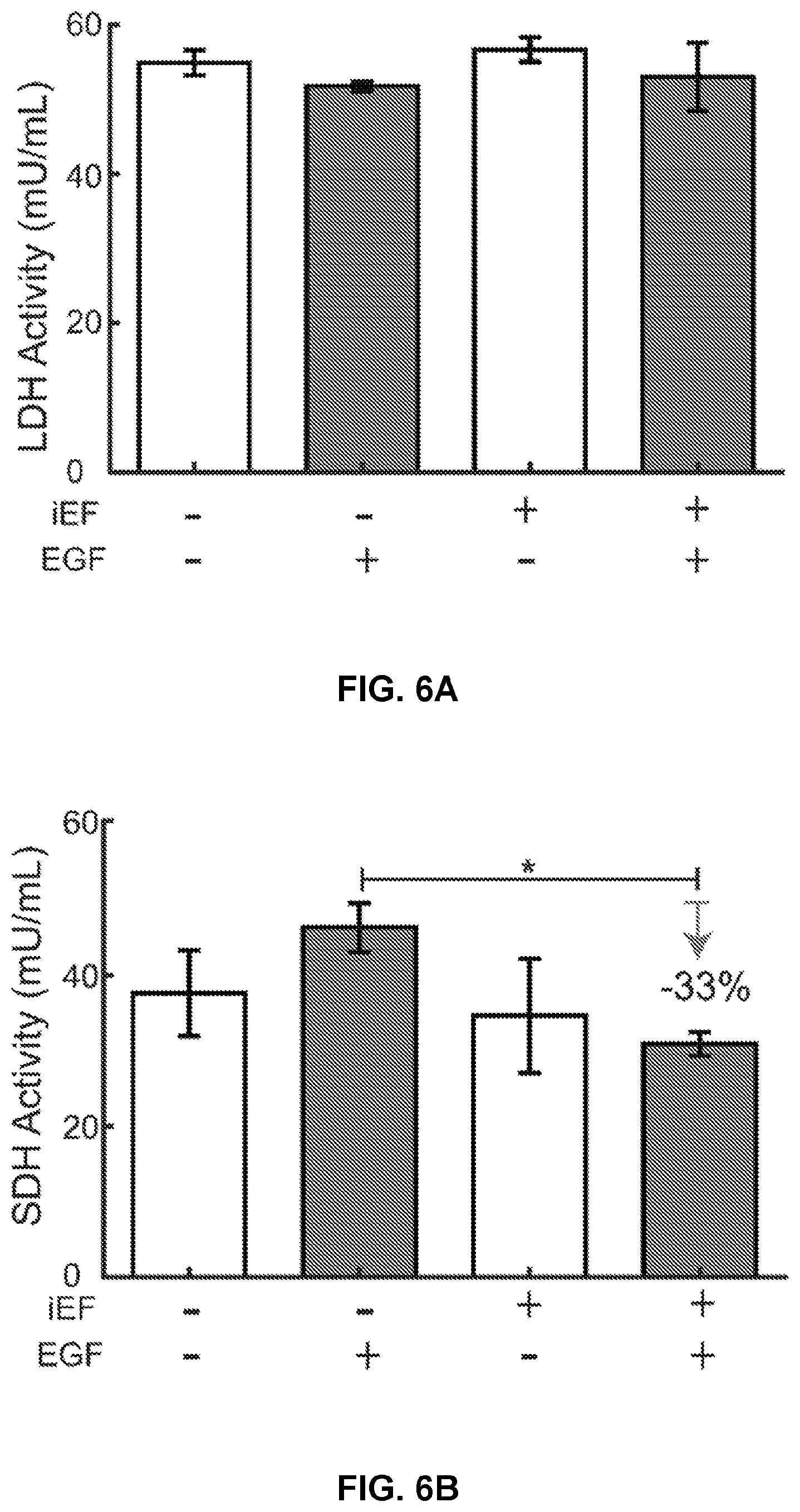 Patent US12306176 Figure 13 – Microfluidic bi-directional migration assay