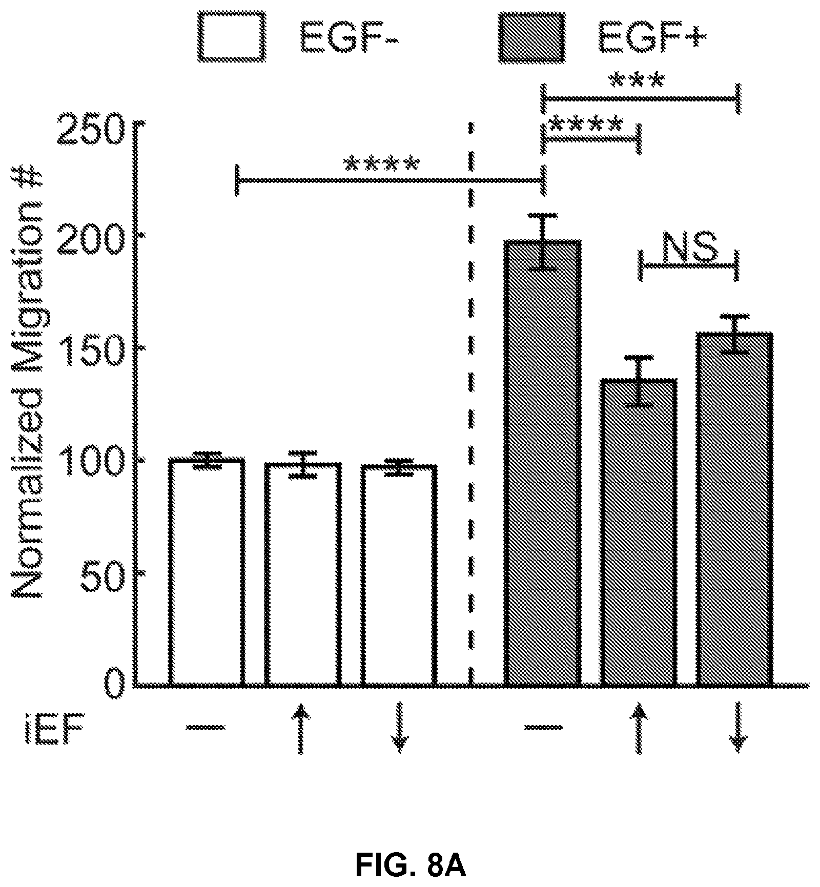 Patent US12306176 Figure 16 – Microfluidic bi-directional migration assay