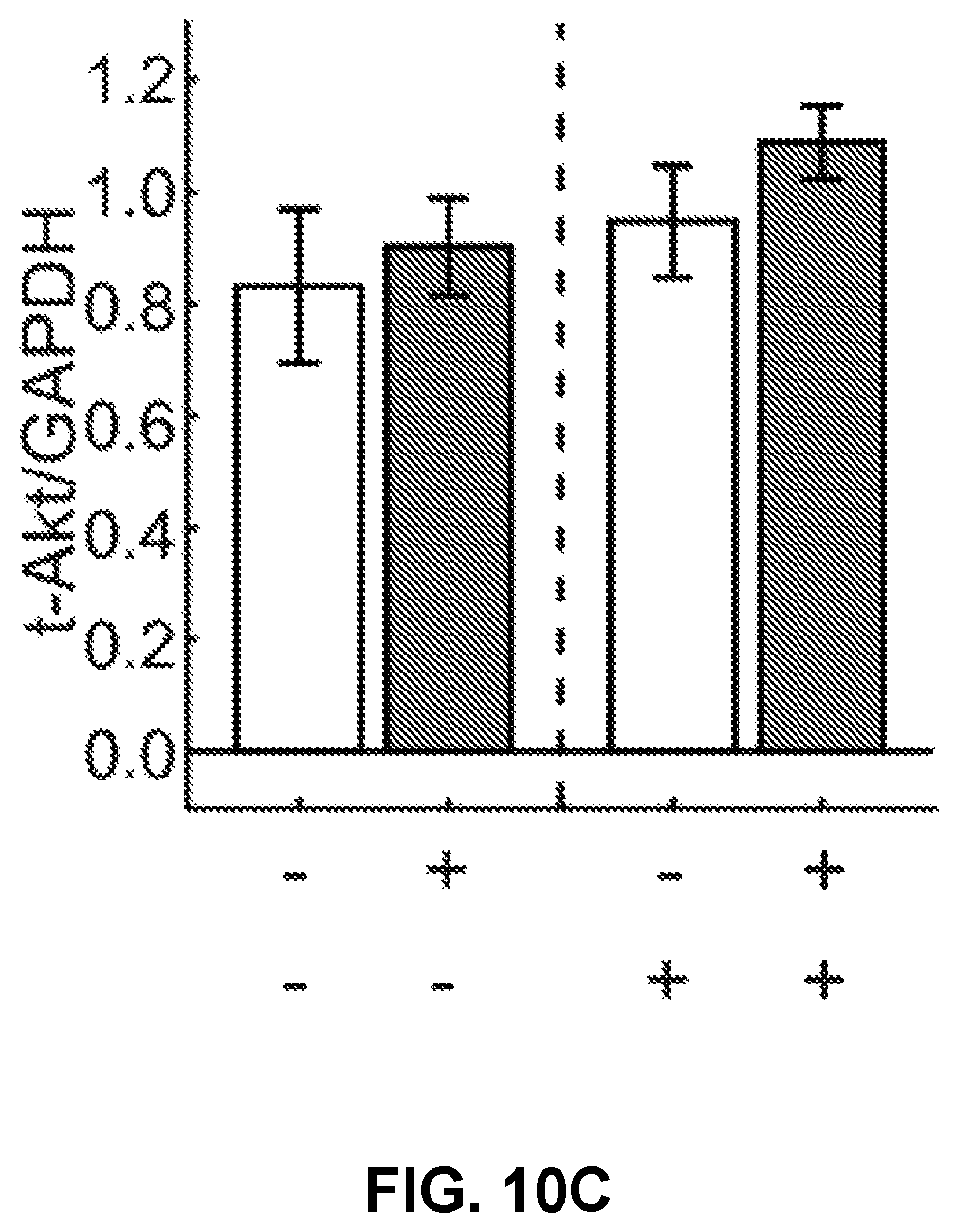 Patent US12306176 Figure 20 – Microfluidic bi-directional migration assay