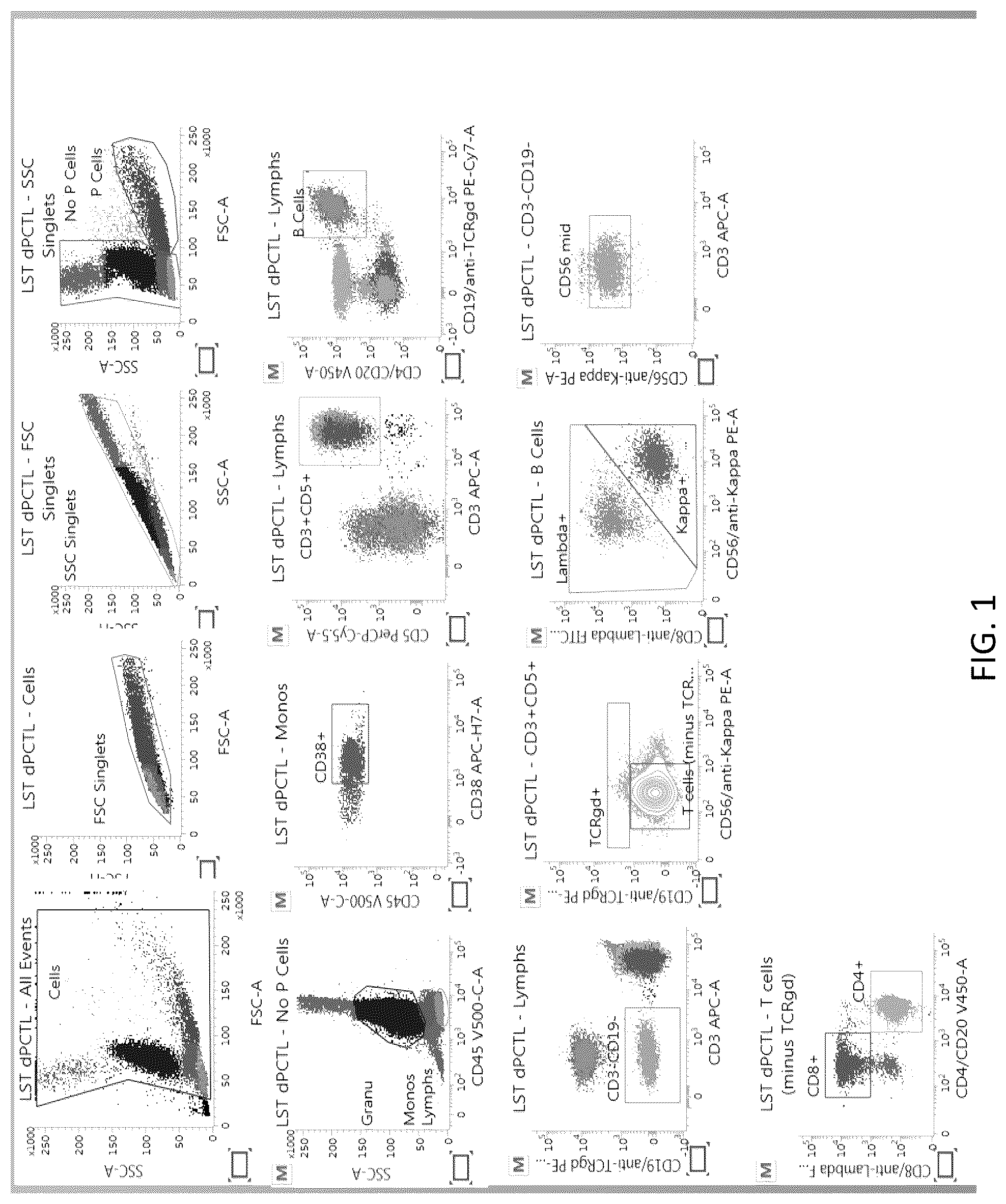 Patent US12306177 Figure 1 – Blood based controls for complex panel