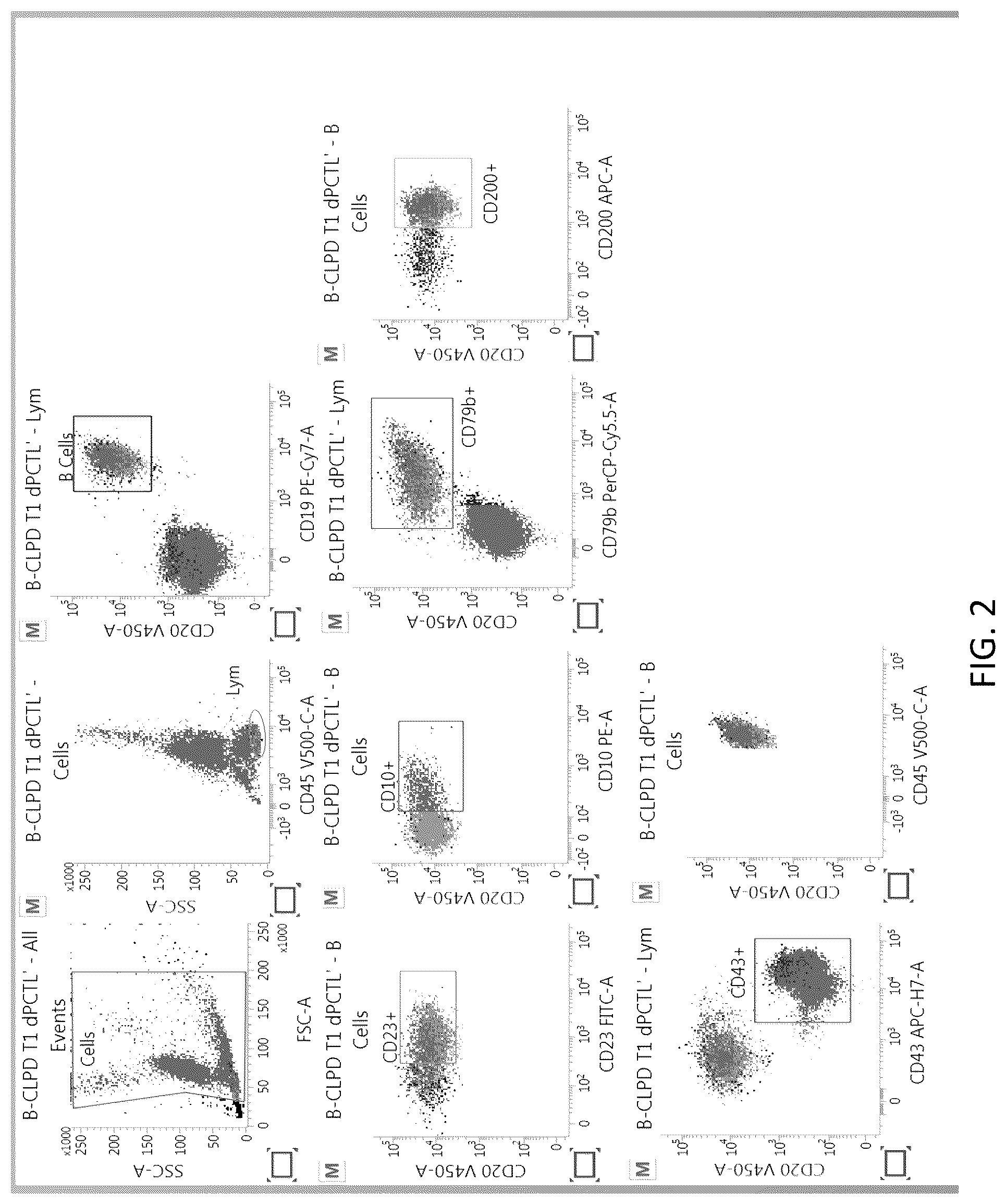 Patent US12306177 Figure 2 – Blood based controls for complex panel